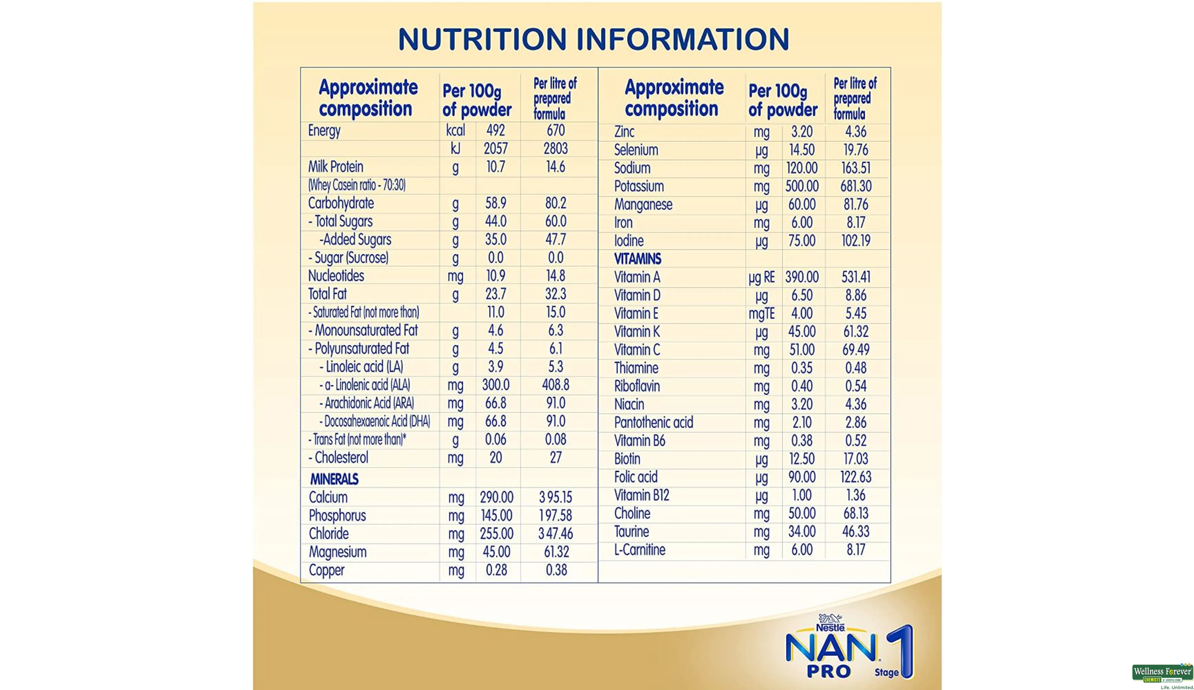 Nestle Nan Pro Follow-Up Formula Stage 1 400 g - Buy online at ₹805 near me