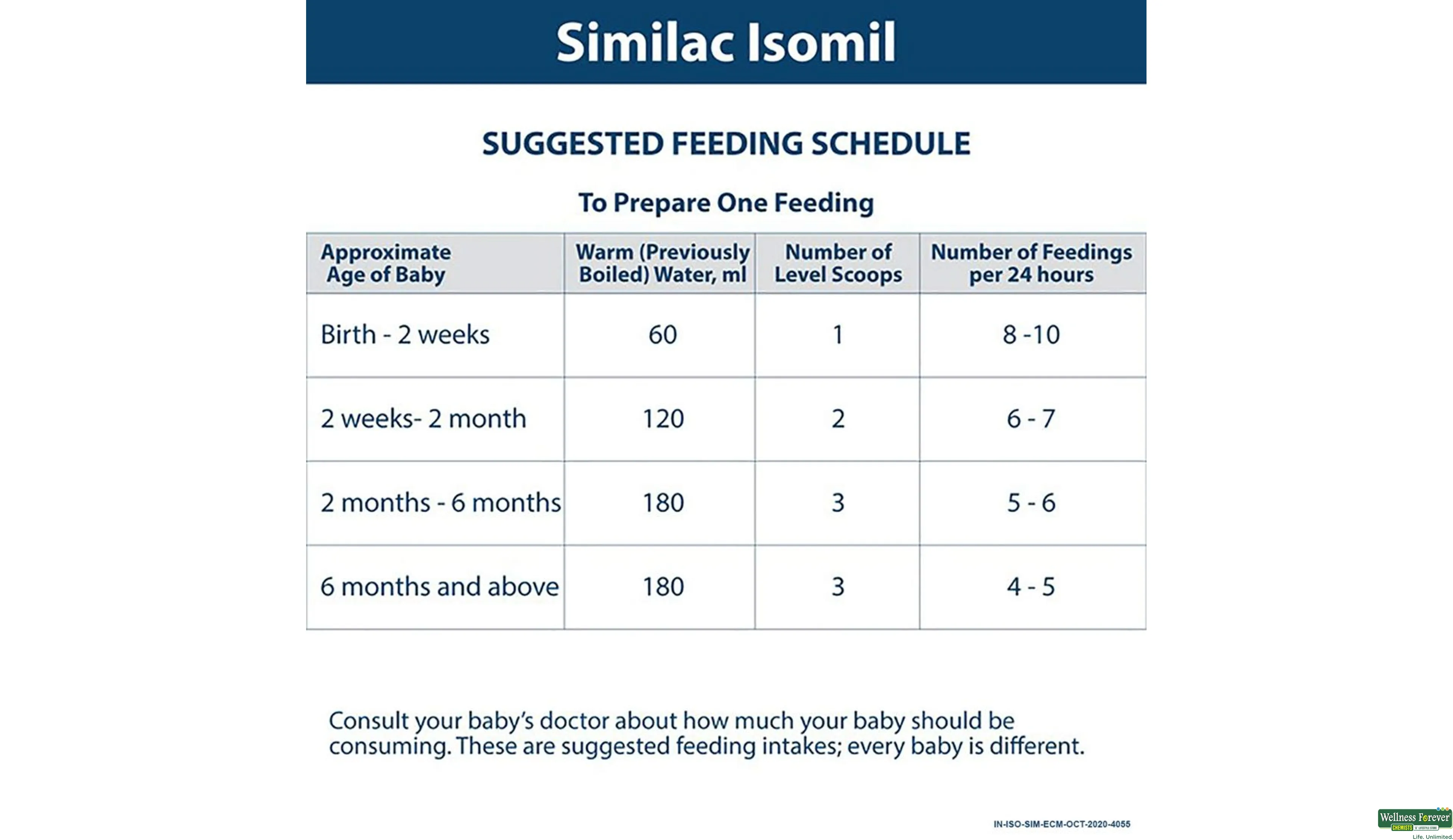 Similac feeding schedule sale