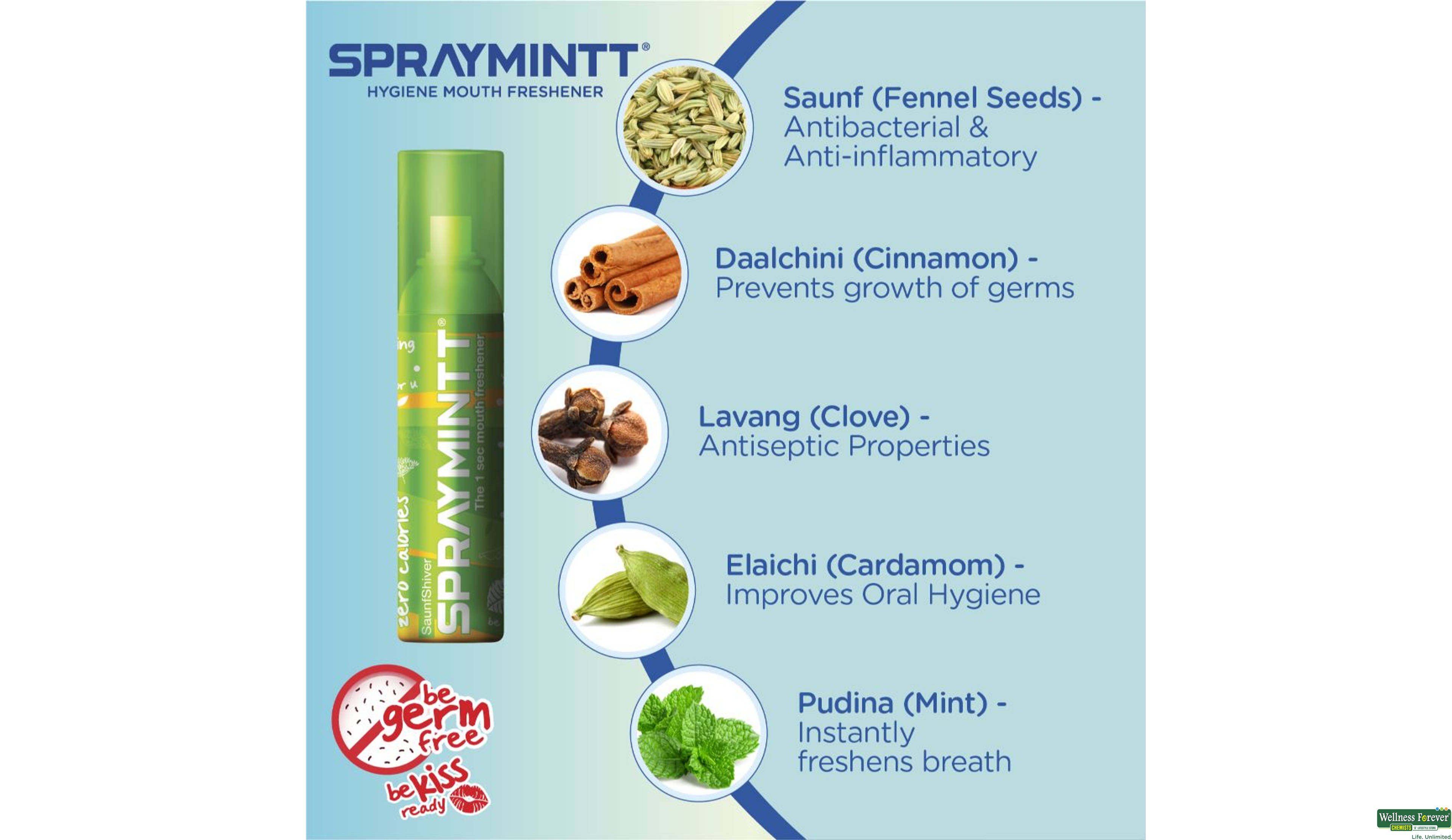 SPRAYMINT M/SPRAY ICYMINT 15GM- 2, 15GM, null