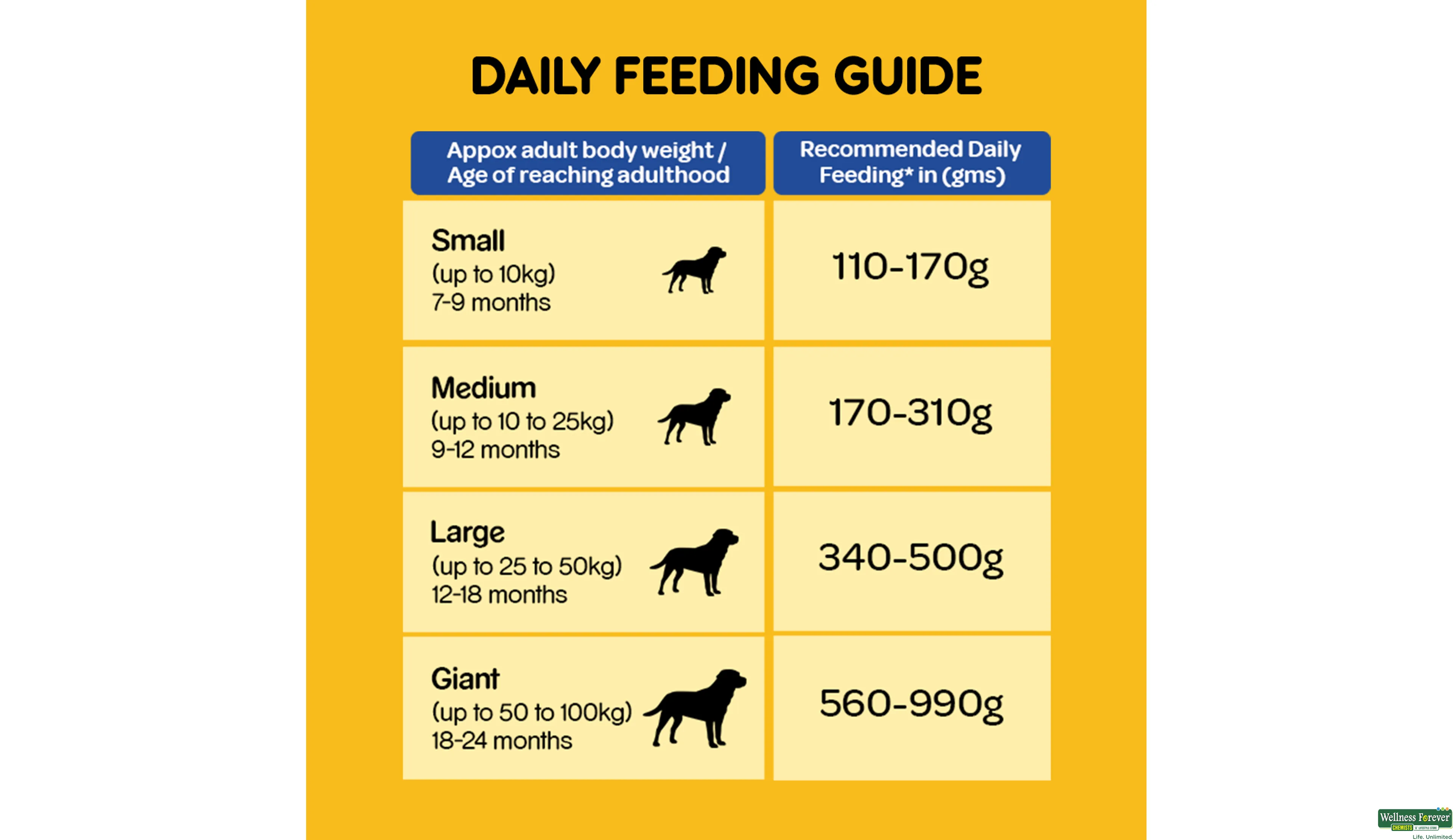 PEDIGREE DOG FOOD ADULT CHI/VEG 1.2KG- 6, 1.2KG, null