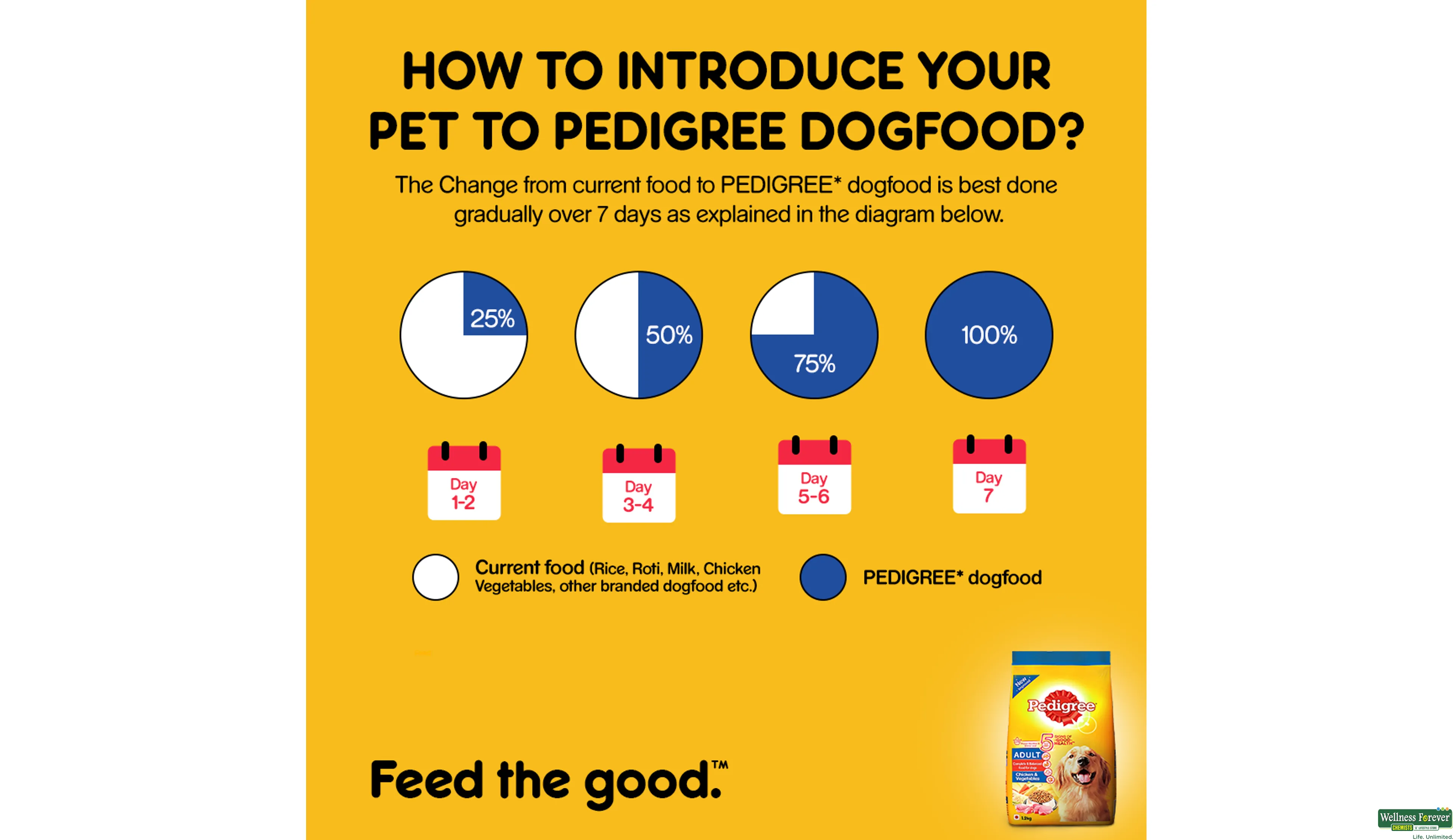 PEDIGREE DOG FOOD ADULT CHI/VEG 1.2KG- 7, 1.2KG, null