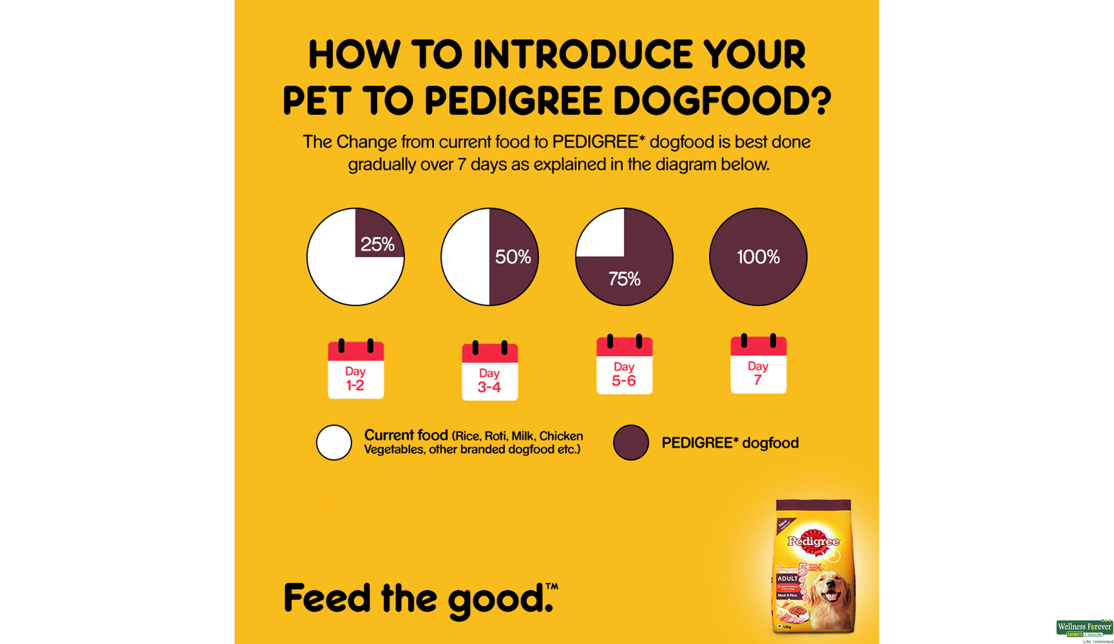 PEDIGREE DOG FOOD ADULT MEAT/RICE 1KG- 7, 1KG, null