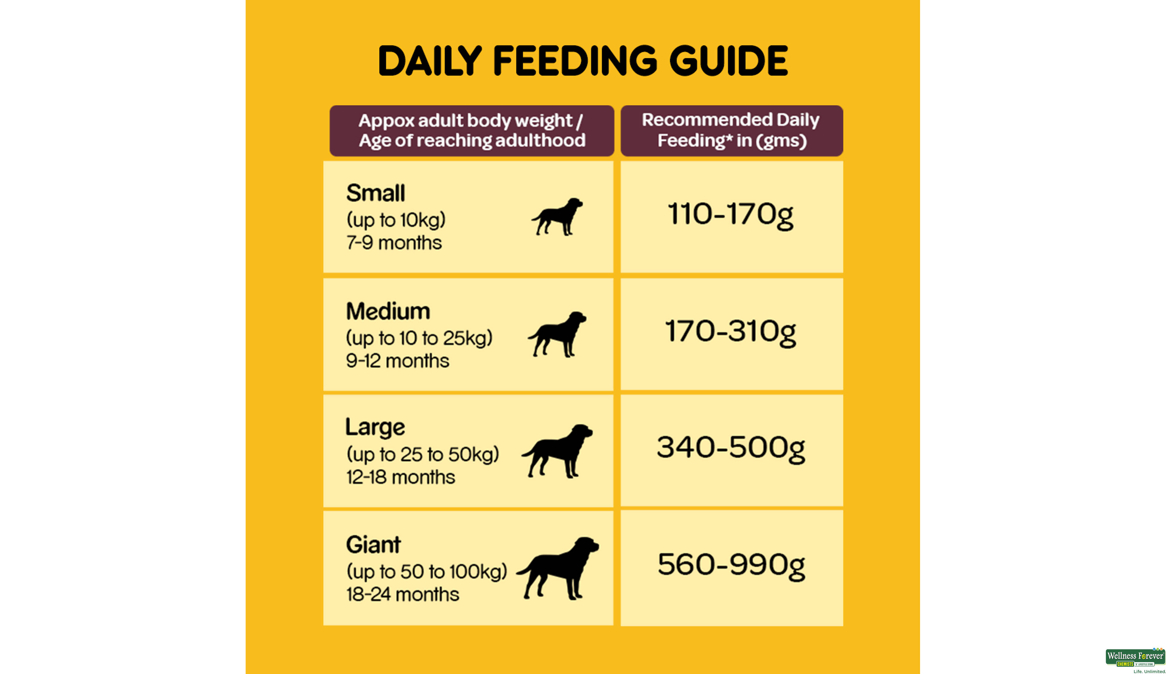 PEDIGREE DOG FOOD ADULT MEAT/RICE 3KG- 6, 3KG, null