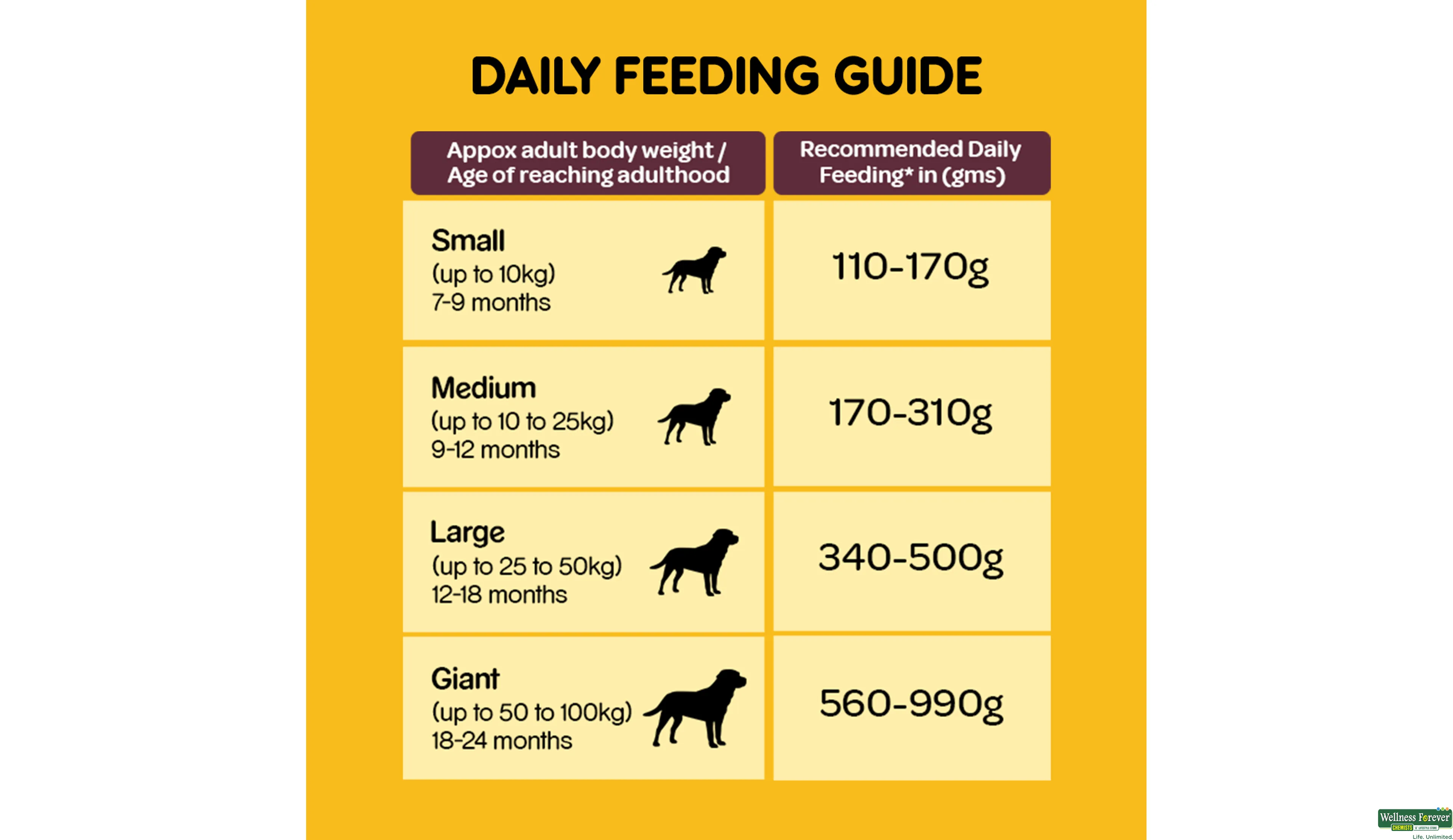 PEDIGREE DOG FOOD ADULT MEAT/RICE 3KG- 6, 3KG, null