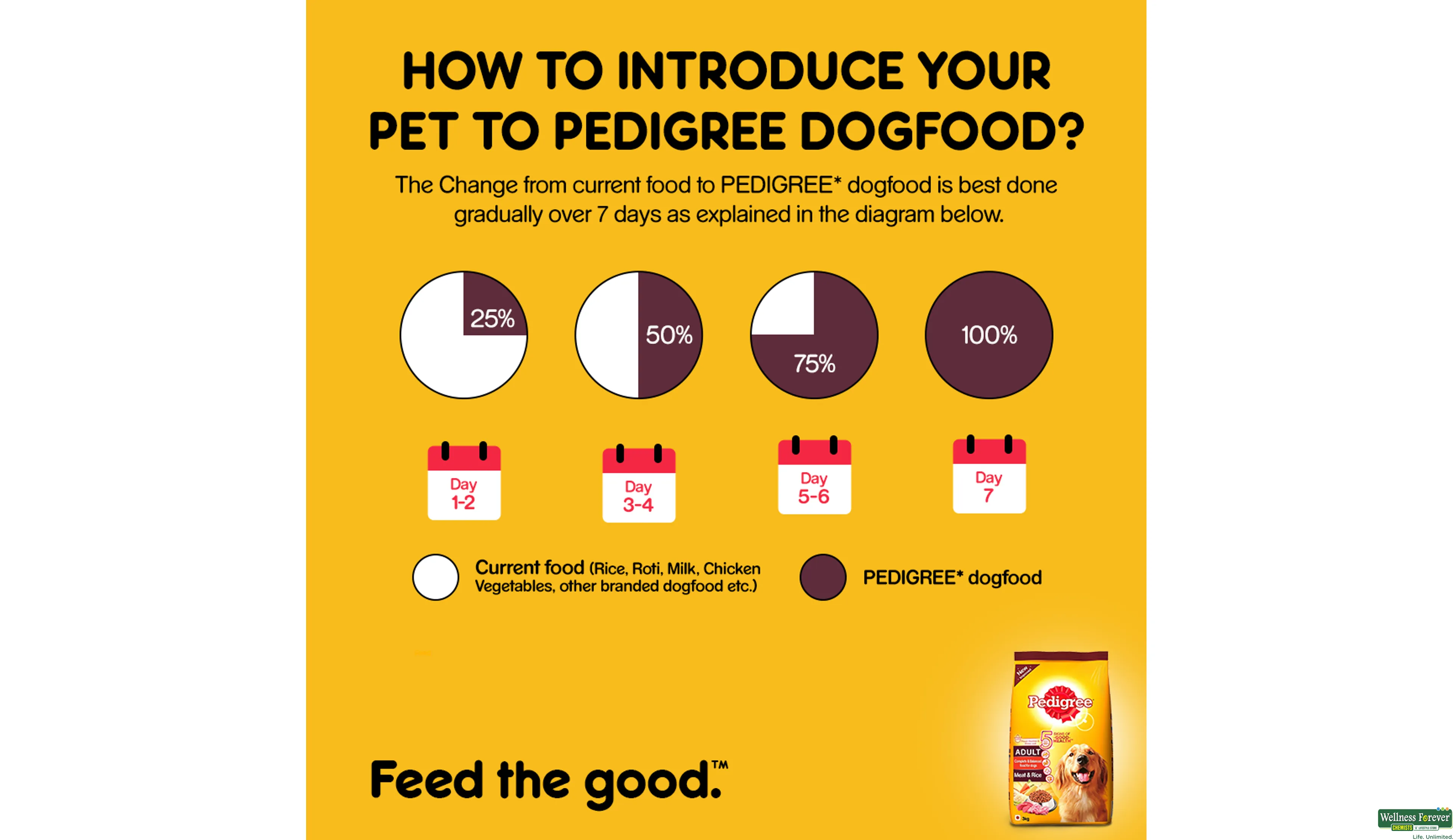 PEDIGREE DOG FOOD ADULT MEAT/RICE 3KG- 7, 3KG, null