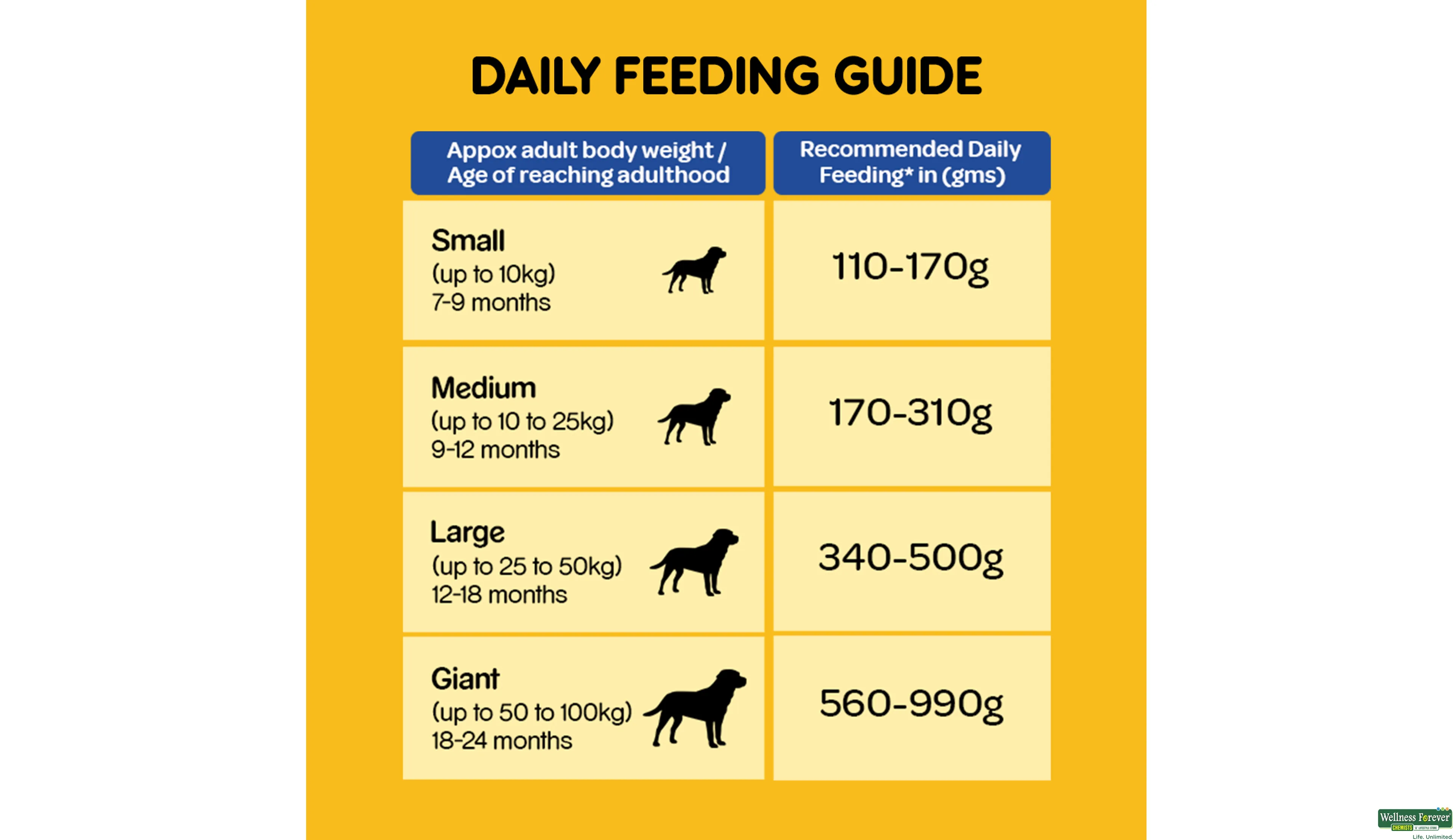 PEDIGREE DOG FOOD ADULT CHI/VEG 3KG- 6, 3KG, null