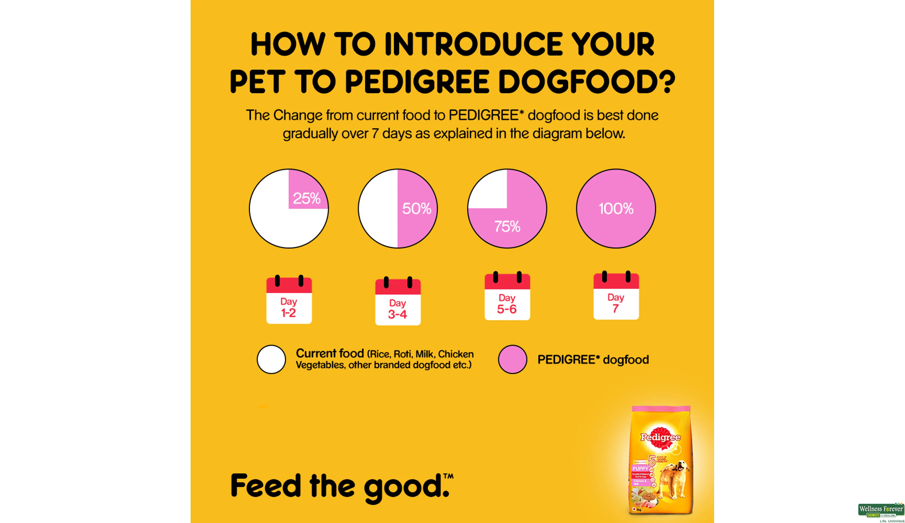 PEDIGREE DOG FOOD PUPPY CHI/MILK 3KG- 7, 3KG, null