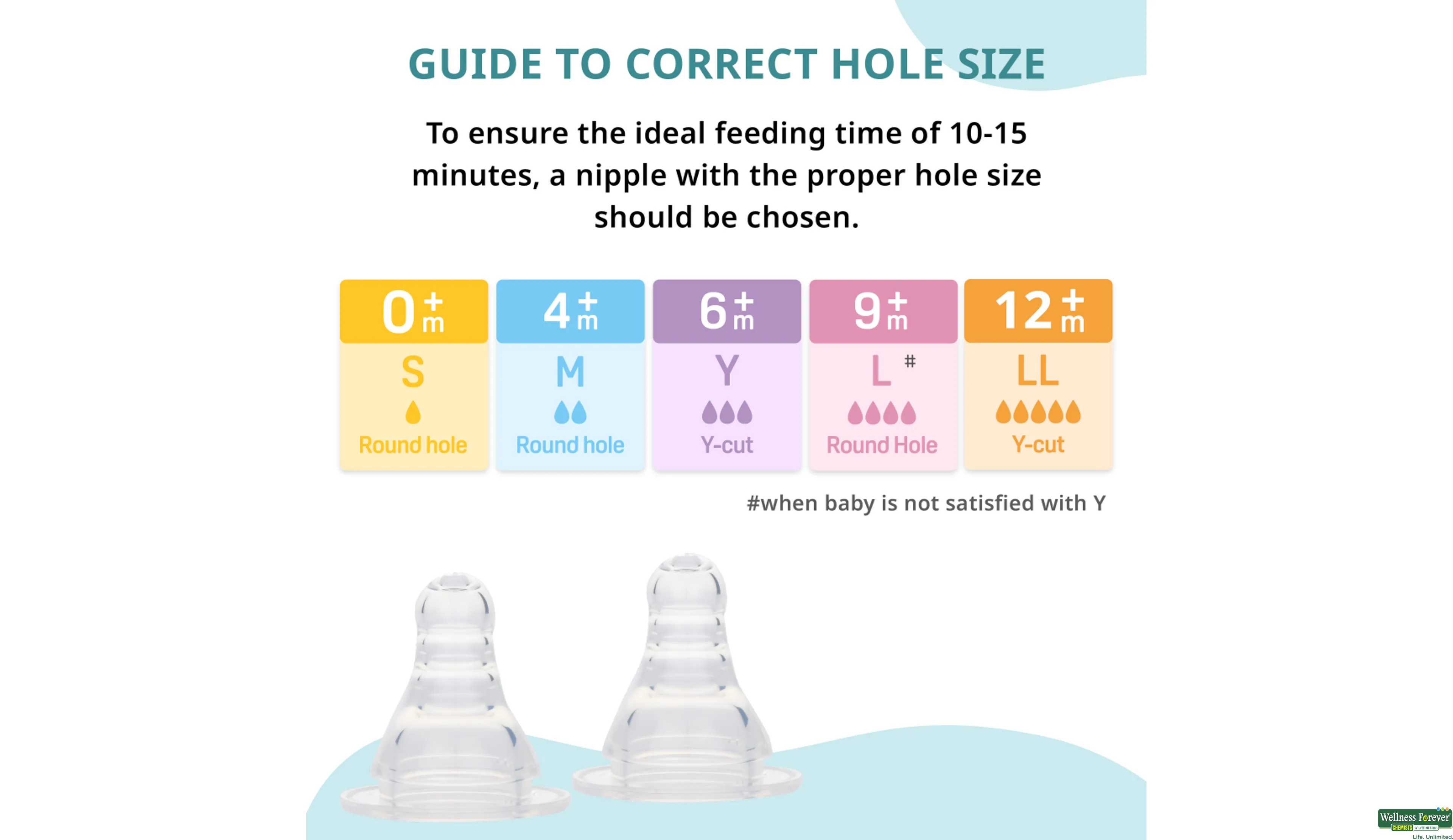 PIGEON NIPPLE PERISTALTIC-Y- 5, 1PC, null