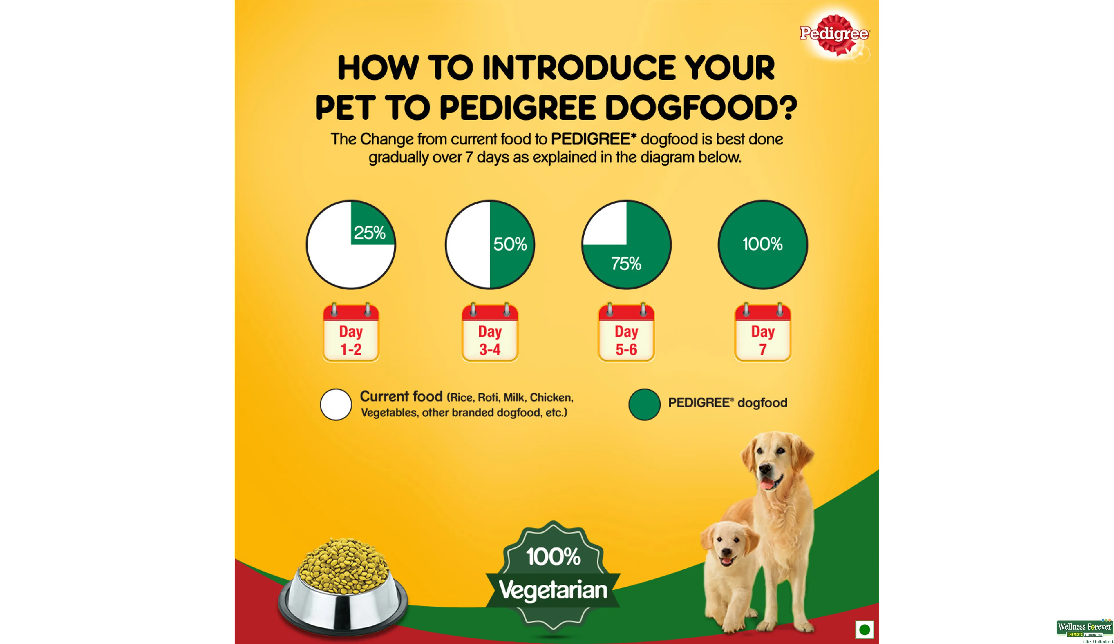 PEDIGREE DOG FOOD ADULT VEGETARIAN 3KG- 6, 3KG, null