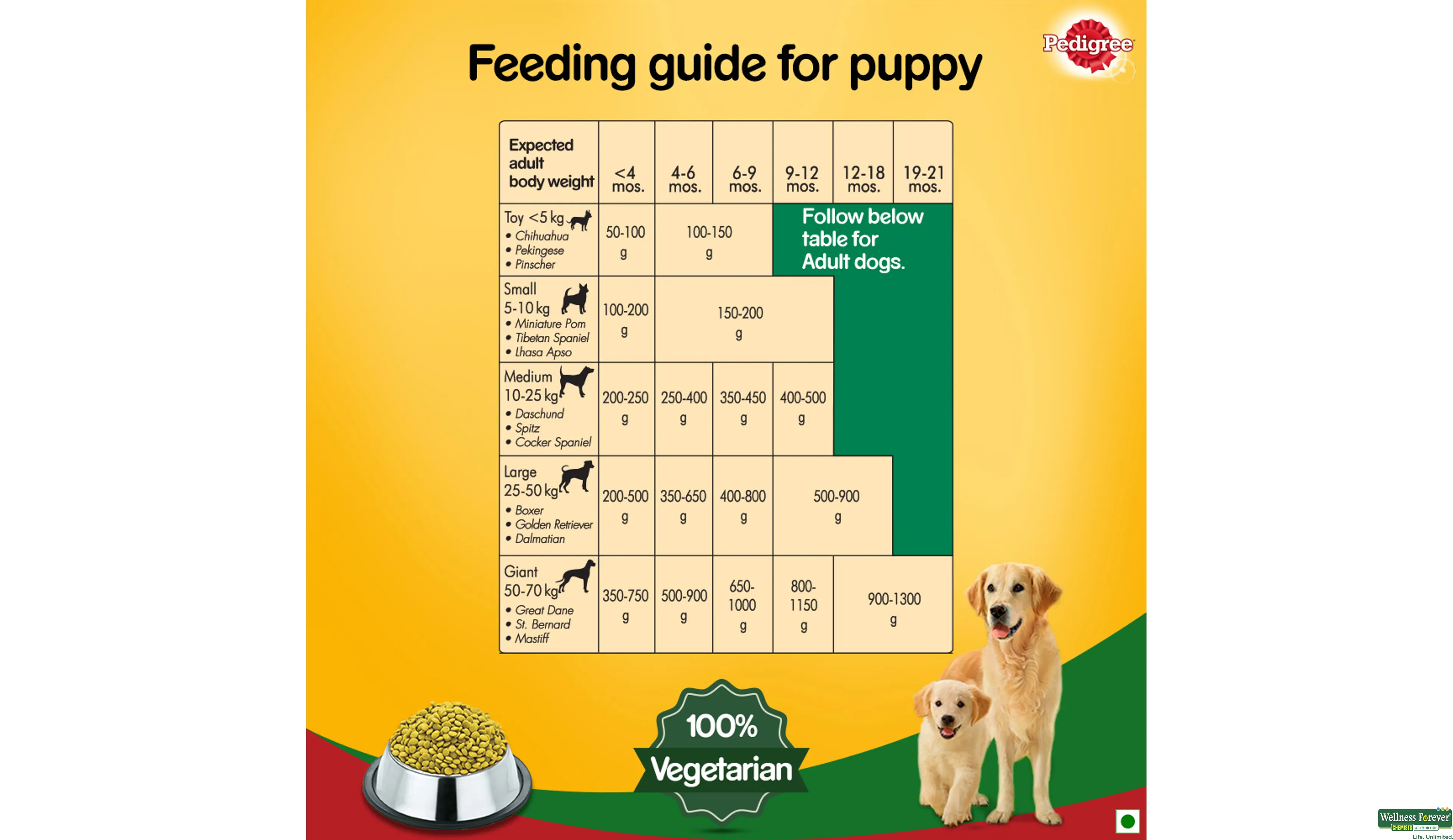 PEDIGREE DOG FOOD ADULT VEGETARIAN 3KG- 8, 3KG, null