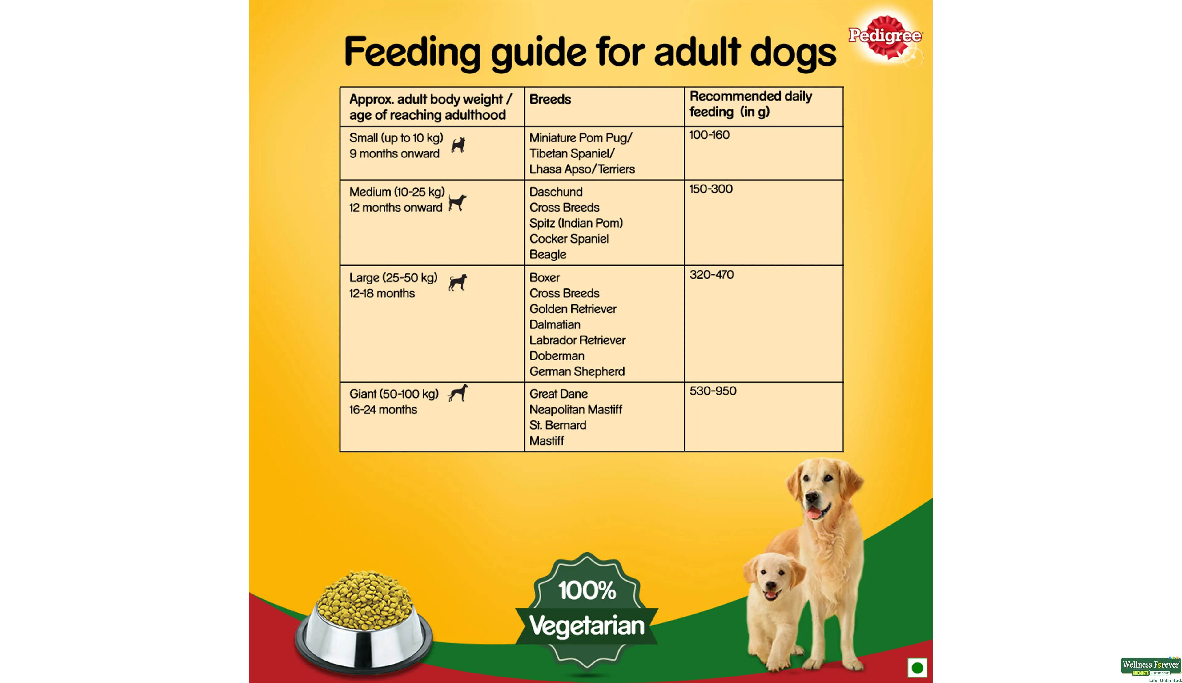 Pedigree dog food top amount to feed