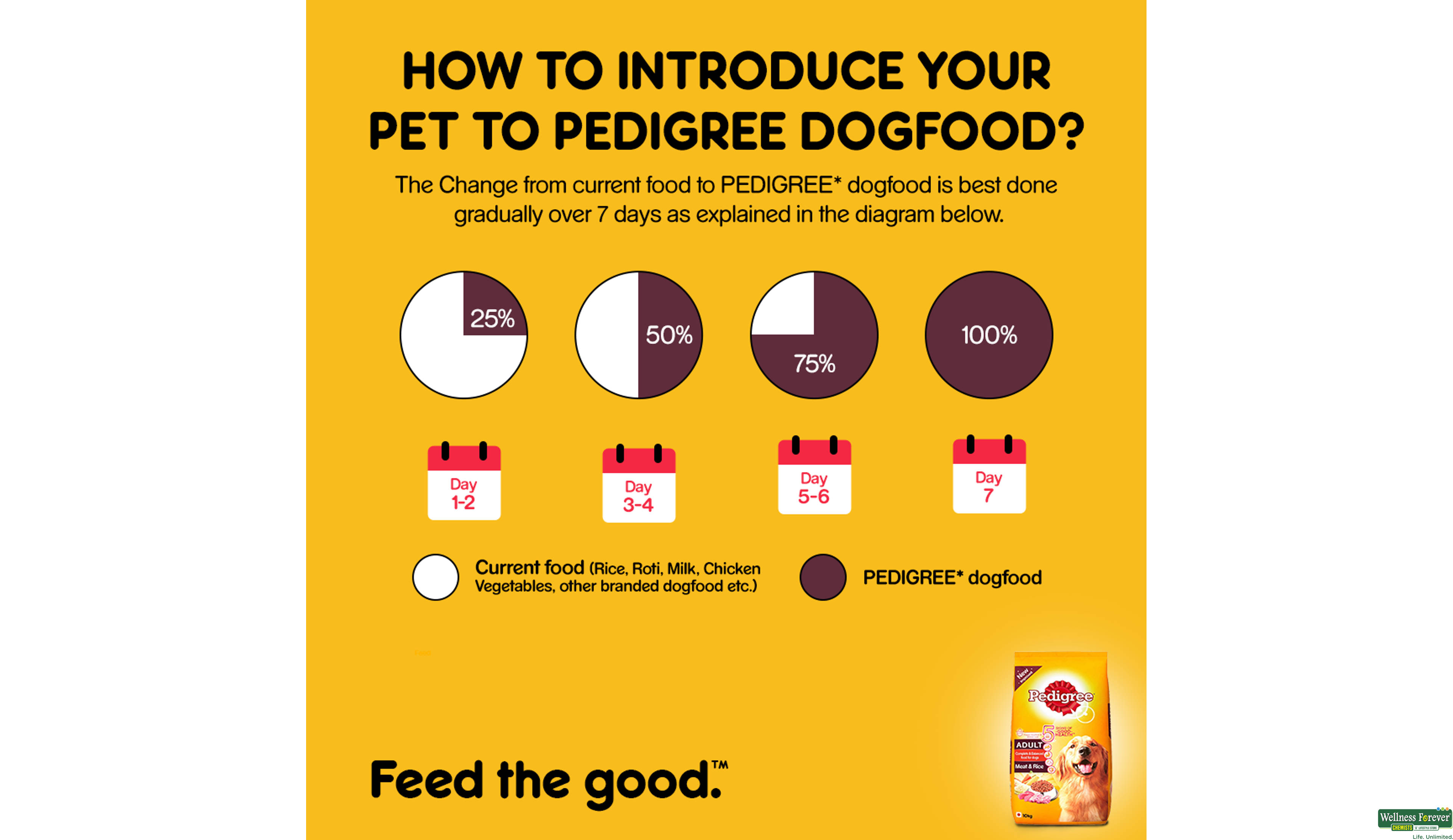 PEDIGREE DOG FOOD MEAT/RICE 10KG- 8, 10KG, null