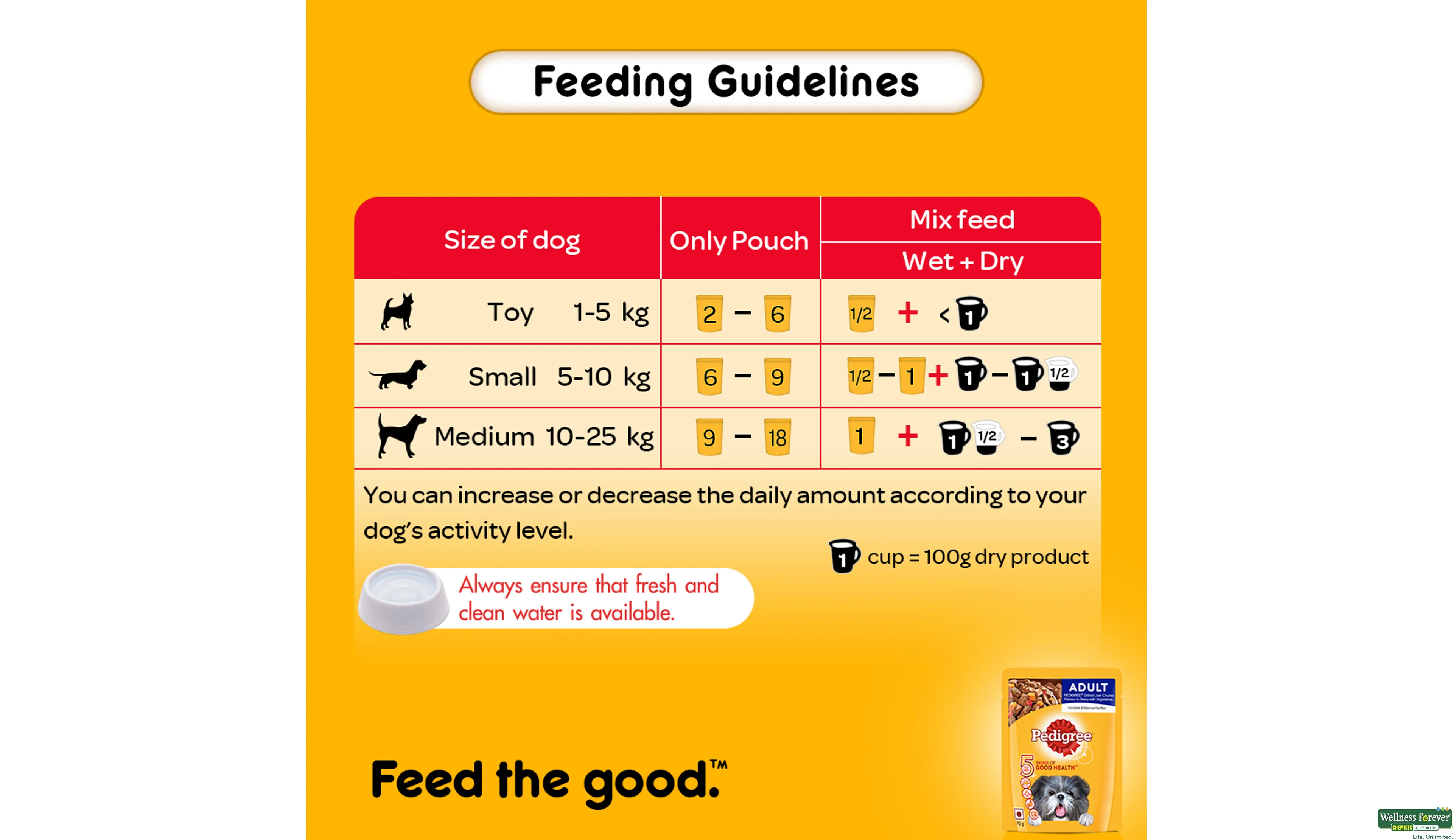 Pedigree dog food feeding chart online