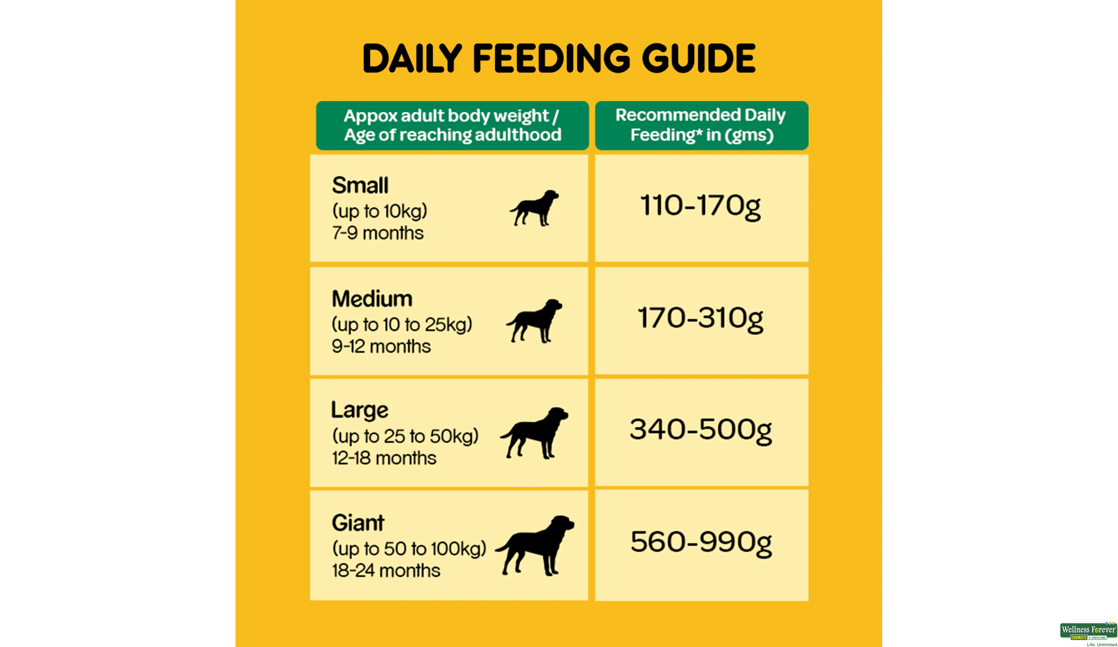 PEDIGREE DOG FOOD VEGETARIAN 1.2KG- 6, 1.2KG, null