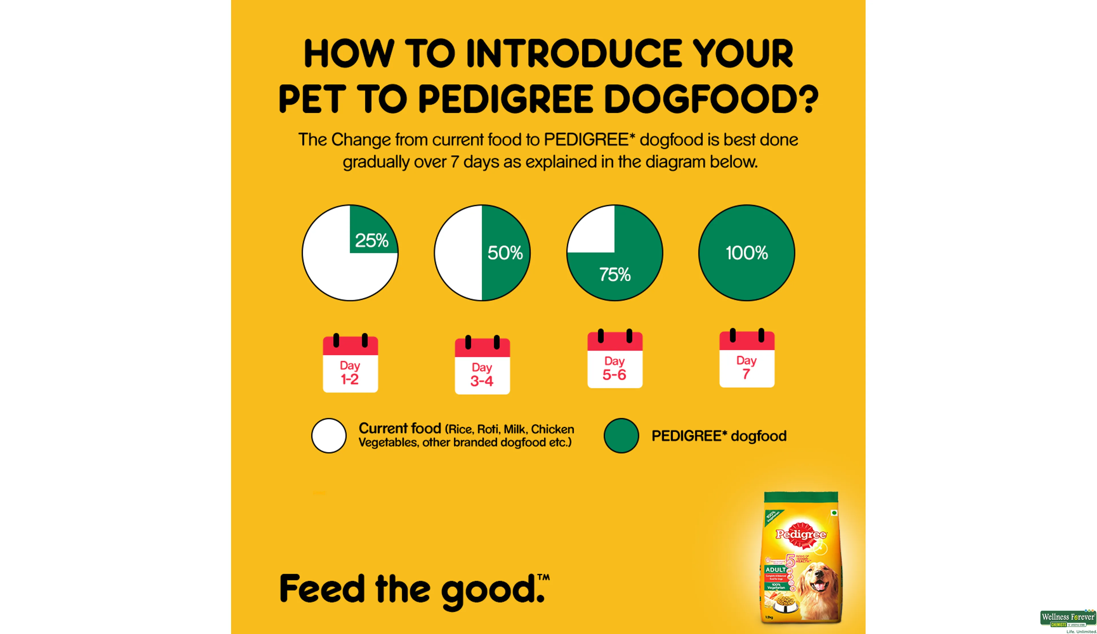 PEDIGREE DOG FOOD VEGETARIAN 1.2KG- 7, 1.2KG, null