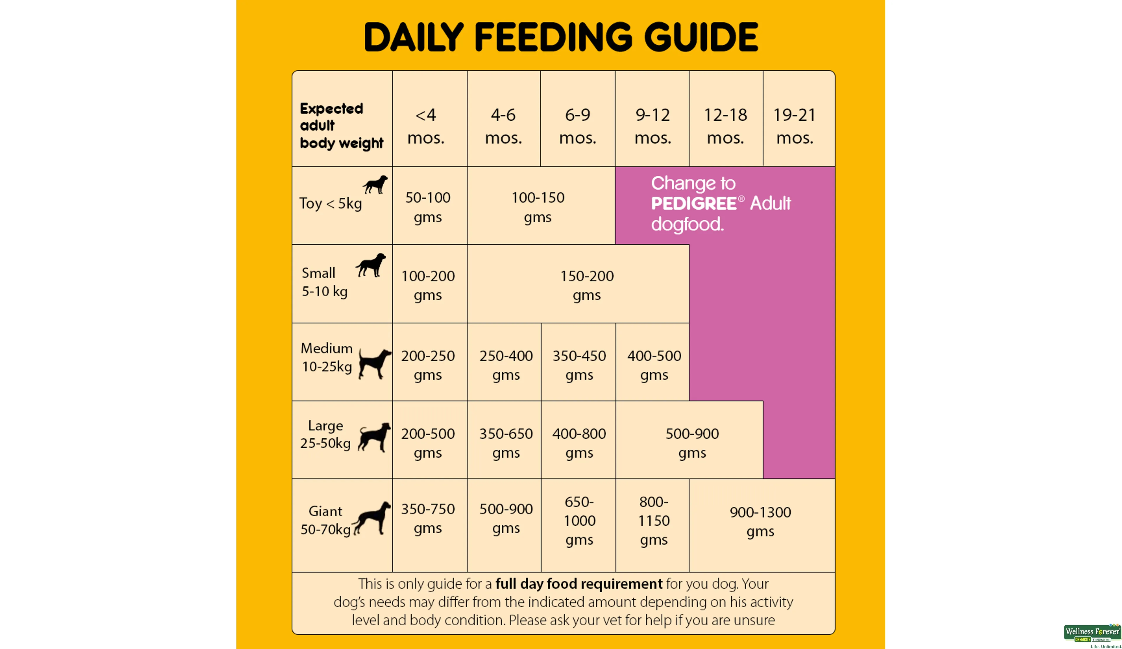 PEDIGREE DOG FOOD PUPPY CHI/MILK 1.2KG- 6, 1.2KG, null