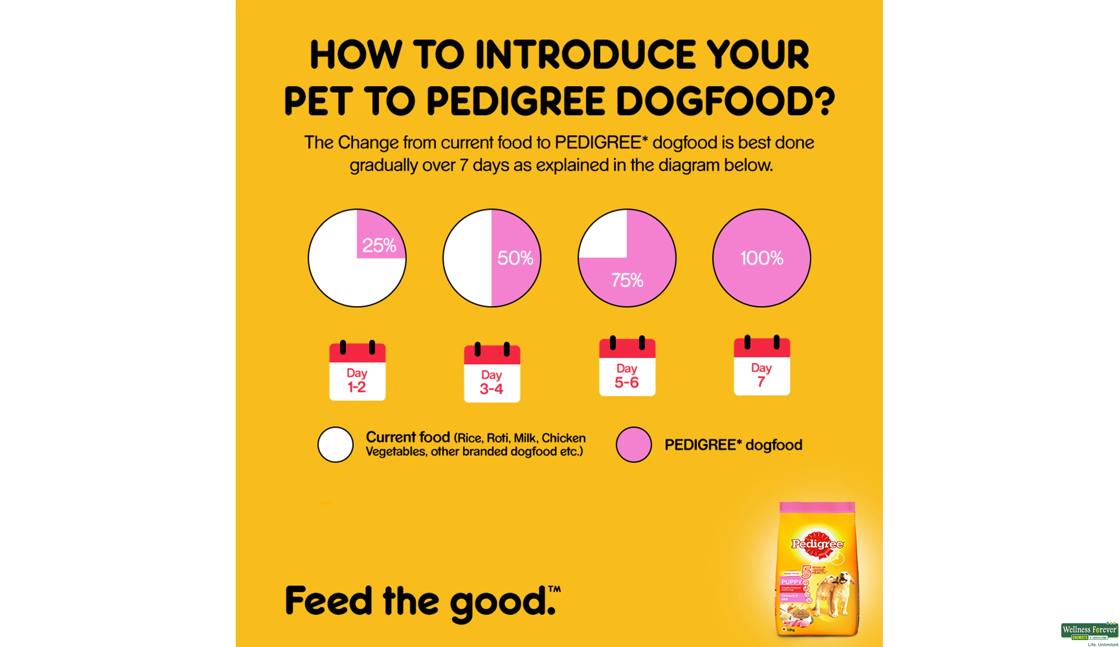 PEDIGREE DOG FOOD PUPPY CHI/MILK 1.2KG- 7, 1.2KG, null