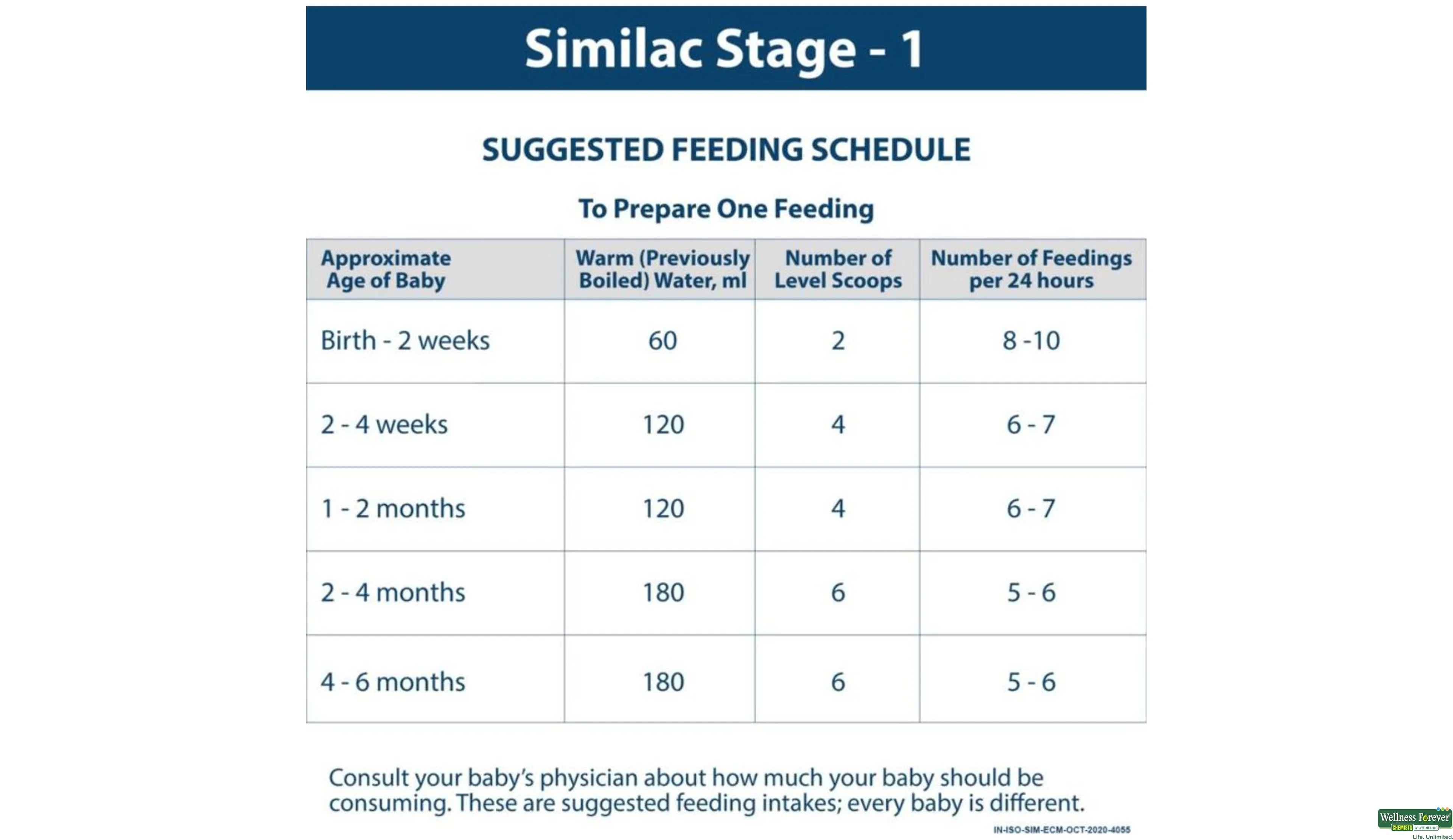 Similac newborn feeding chart clearance