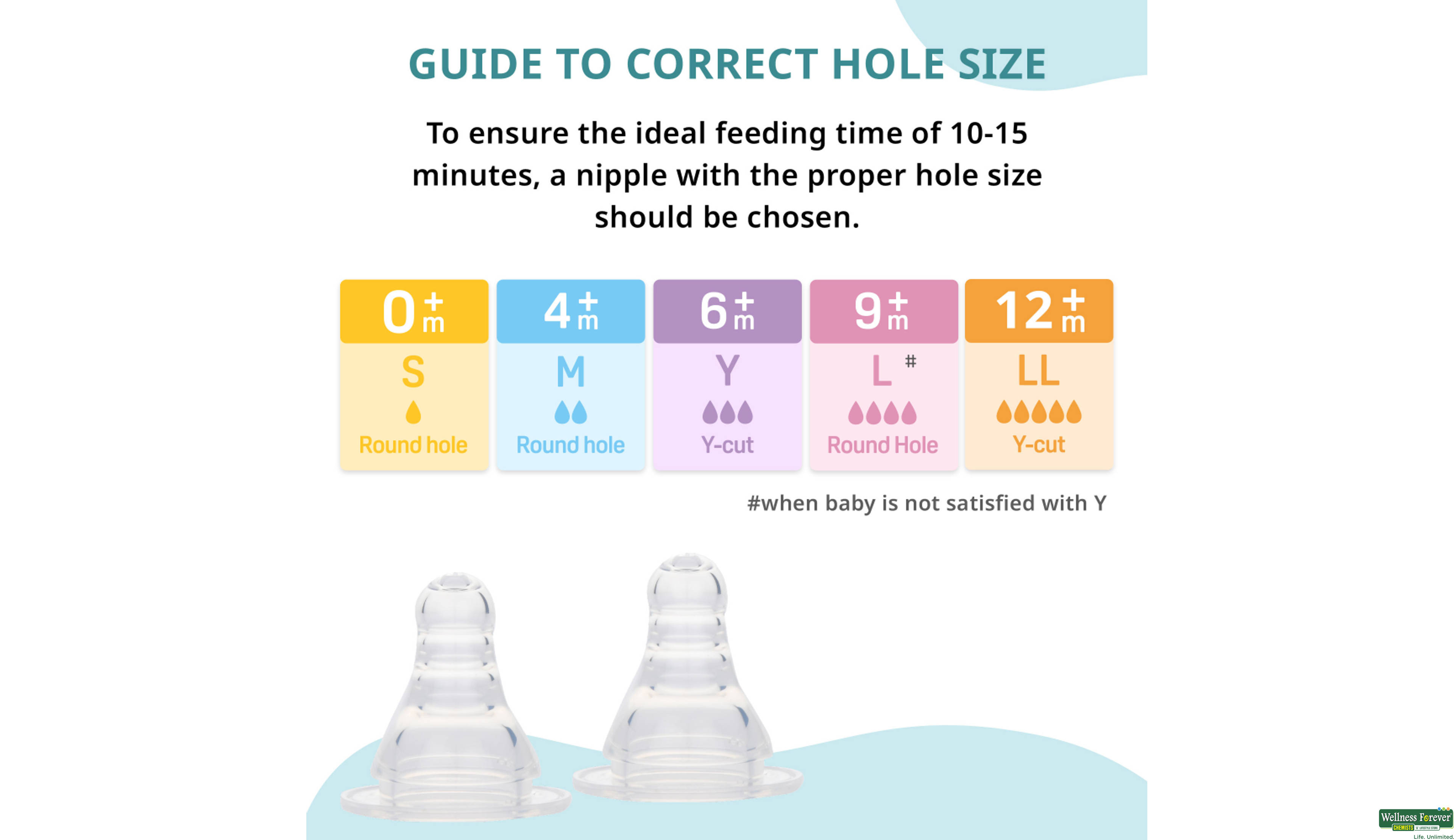 PIGEON NIPPLE PERISTALTIC-M 2PC- 6, 2PC, null