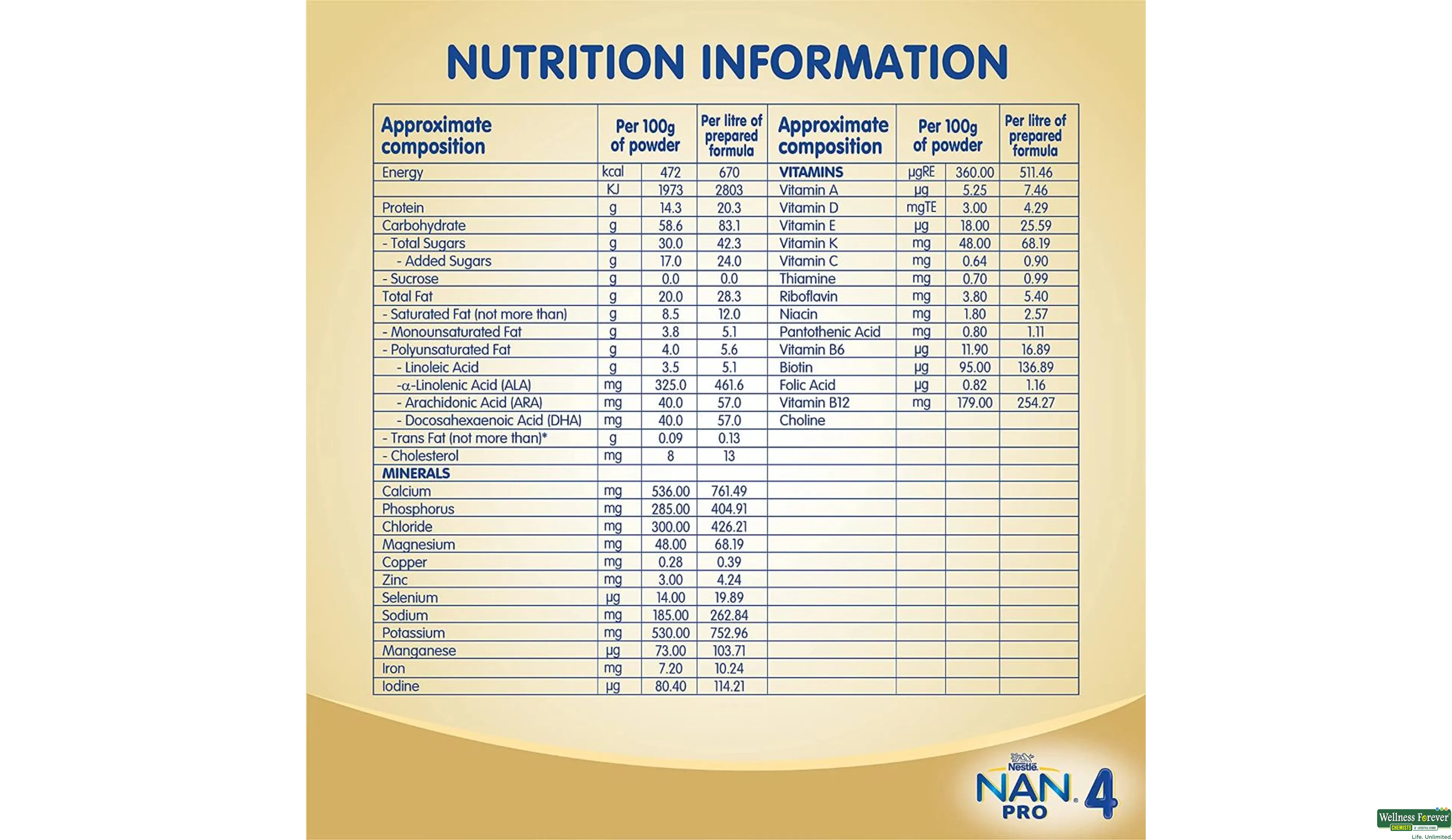 NESTLE NAN PRO 1 VS LACTOGEN 1 Which Is BETTER?