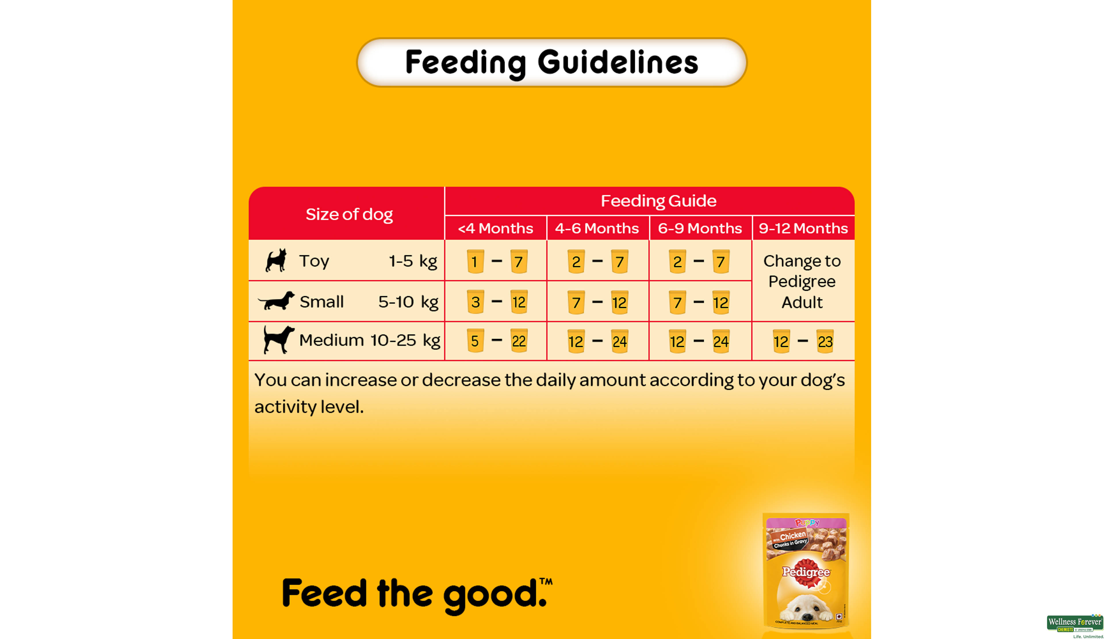 PEDIGREE DOG FOOD PUPPY CHI/CHUNK 70GM- 4, 70GM, 