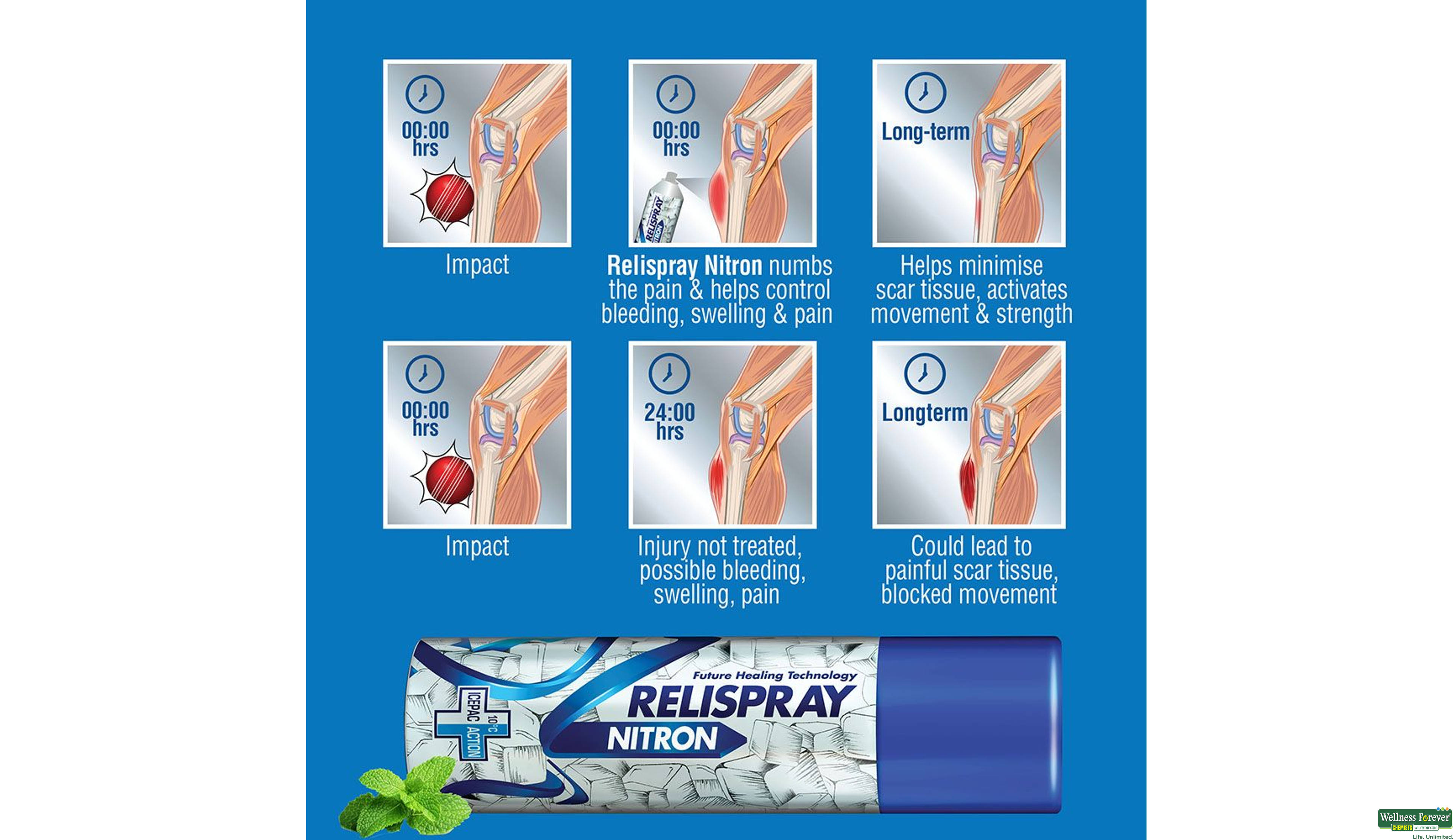 RELISPRAY NITRON SPRAY 100GM- 2, 100GM, null