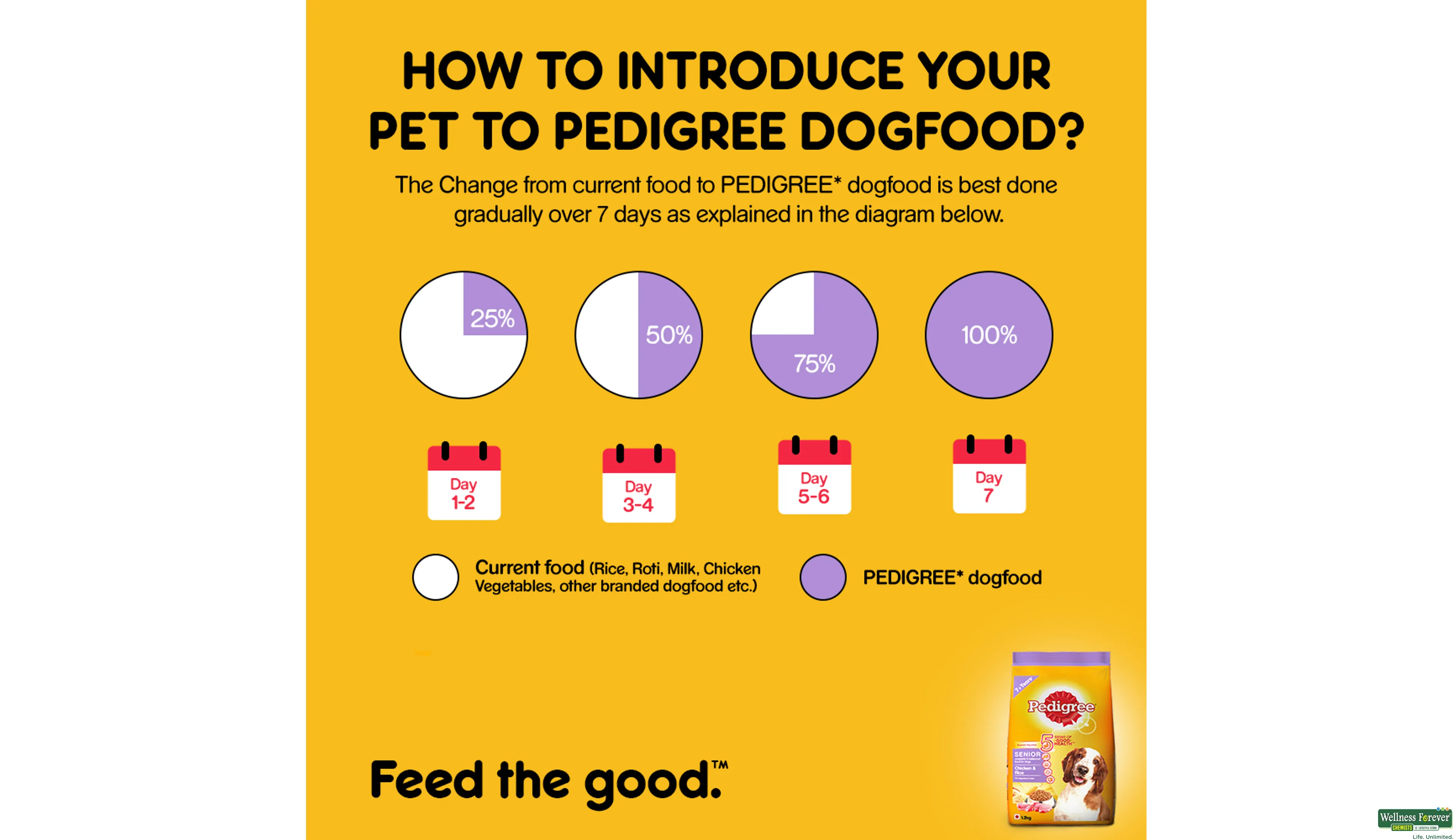 PEDIGREE DOG FOOD SENIOR CHI/RICE 1.2KG- 7, 1.2KG, null