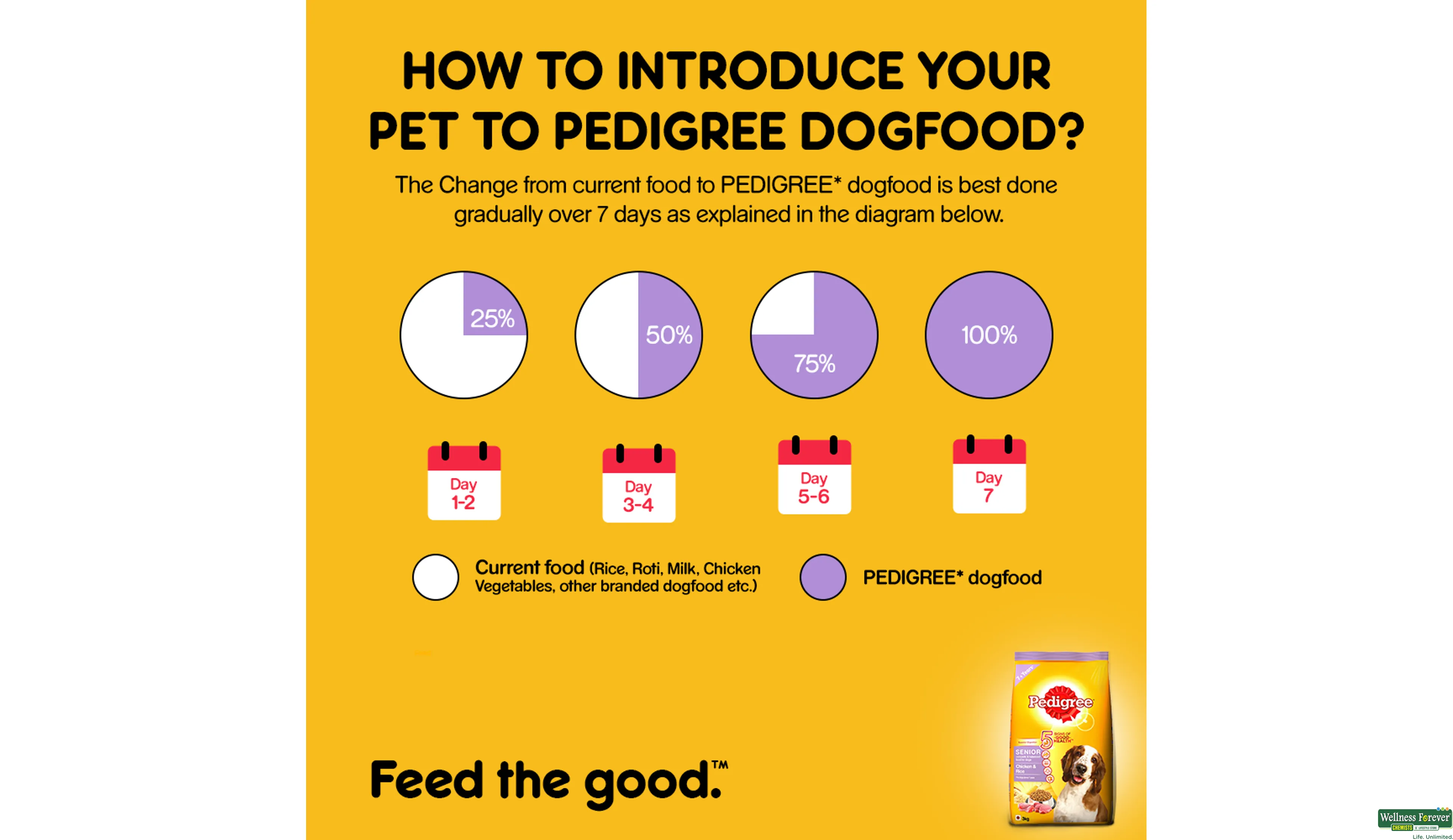 PEDIGREE DOG FOOD SENIOR CHI/RICE 3KG- 7, 3KG, null