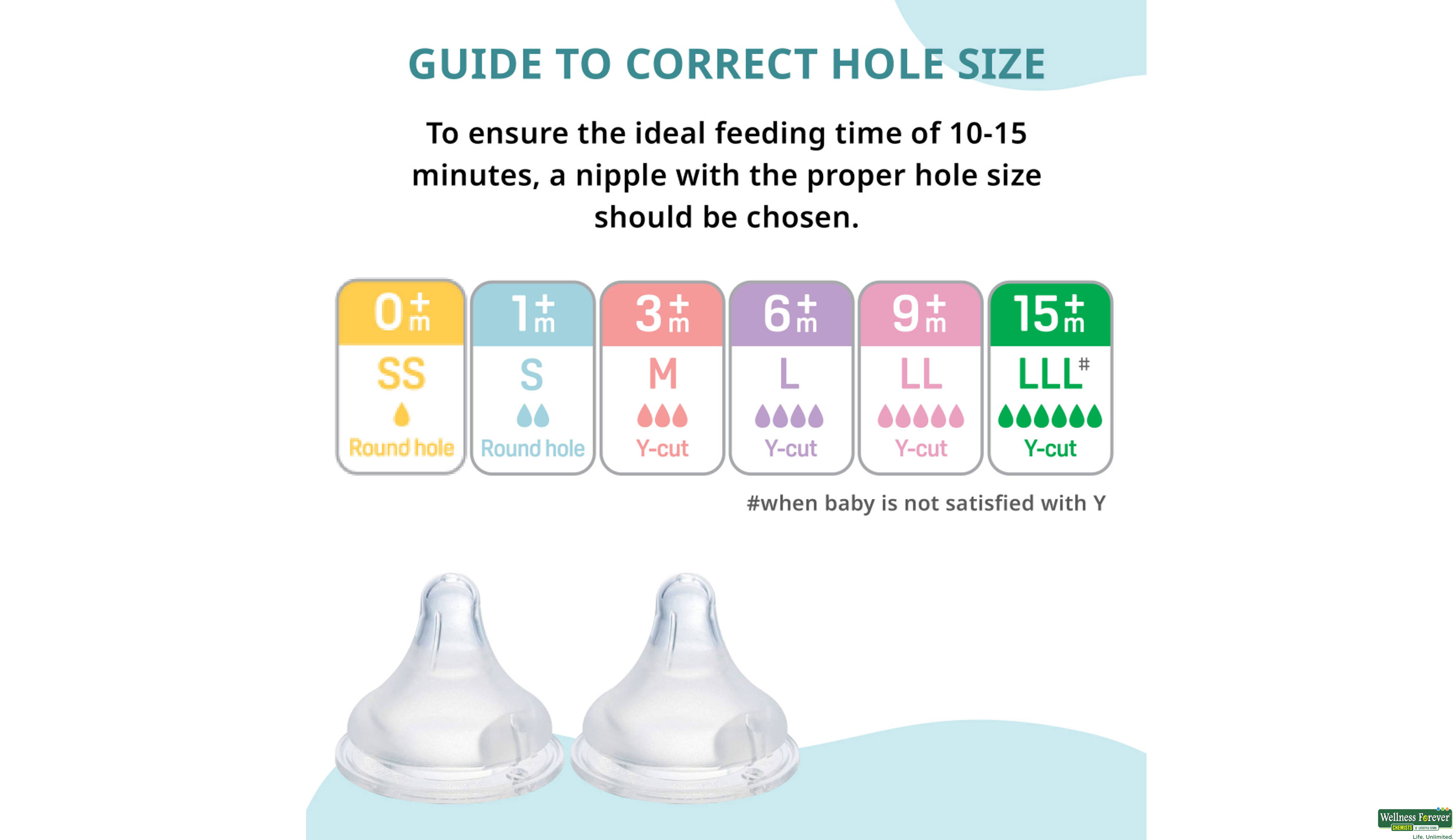 PIGEON NIPPLE PERISTALTICPLUS SOFTOUCH M- 5, 1PC, 