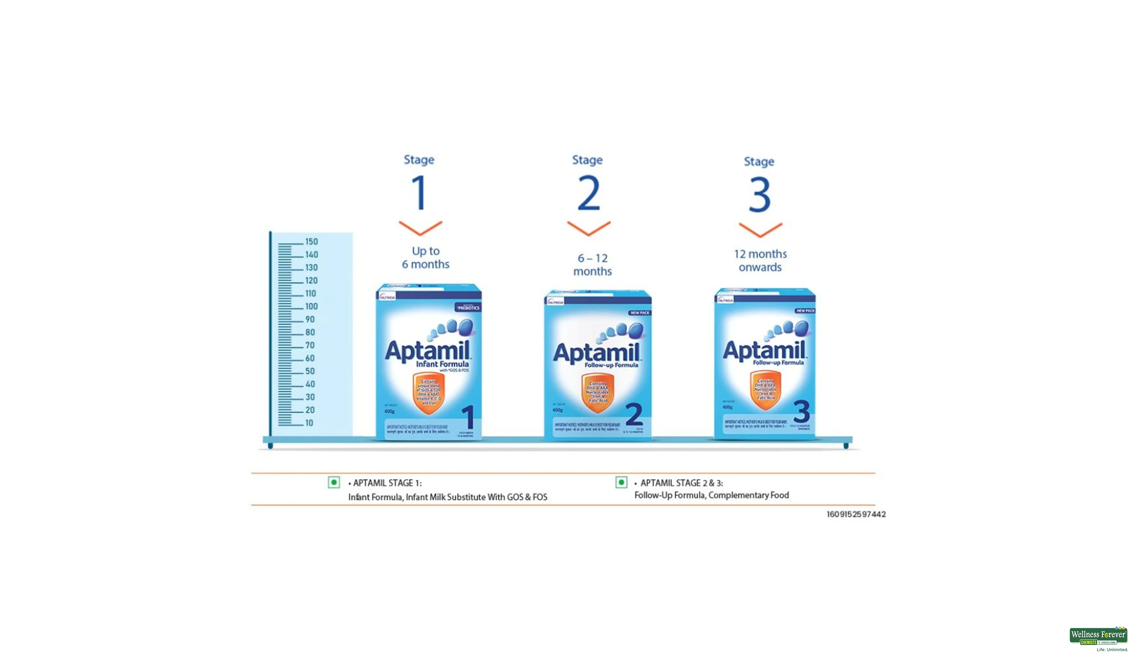 Aptamil stage 1 price sale
