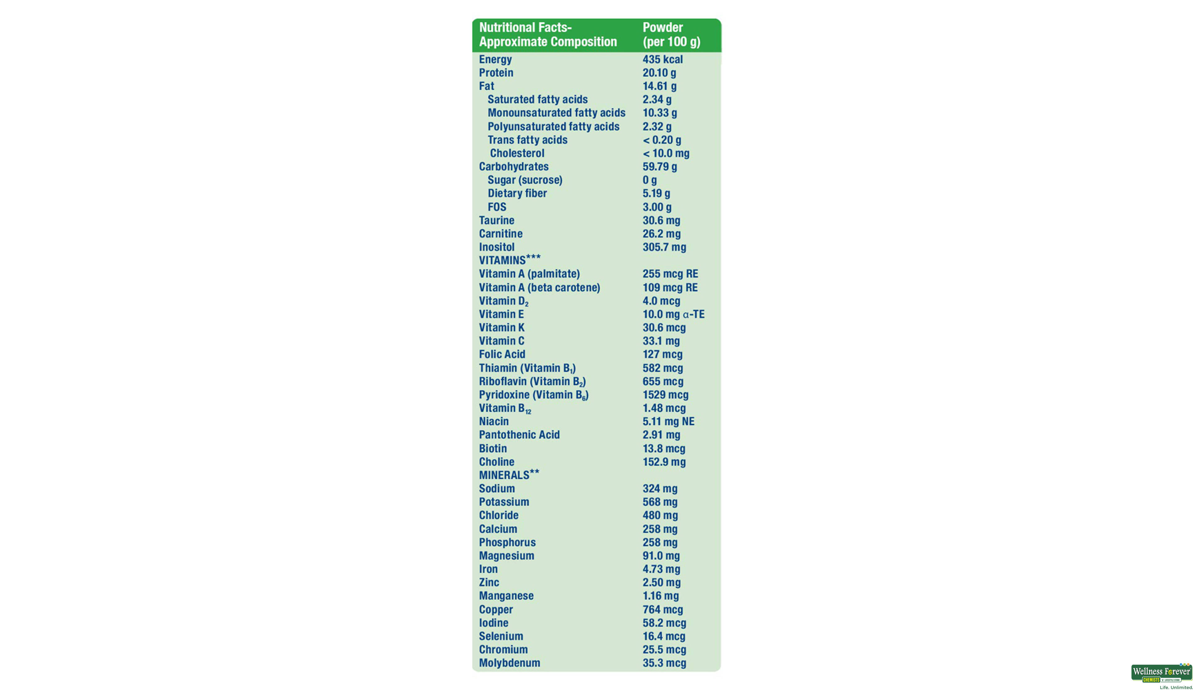 ENSURE CHOCOLATE PWDR 200GM- 5, 200GM, 