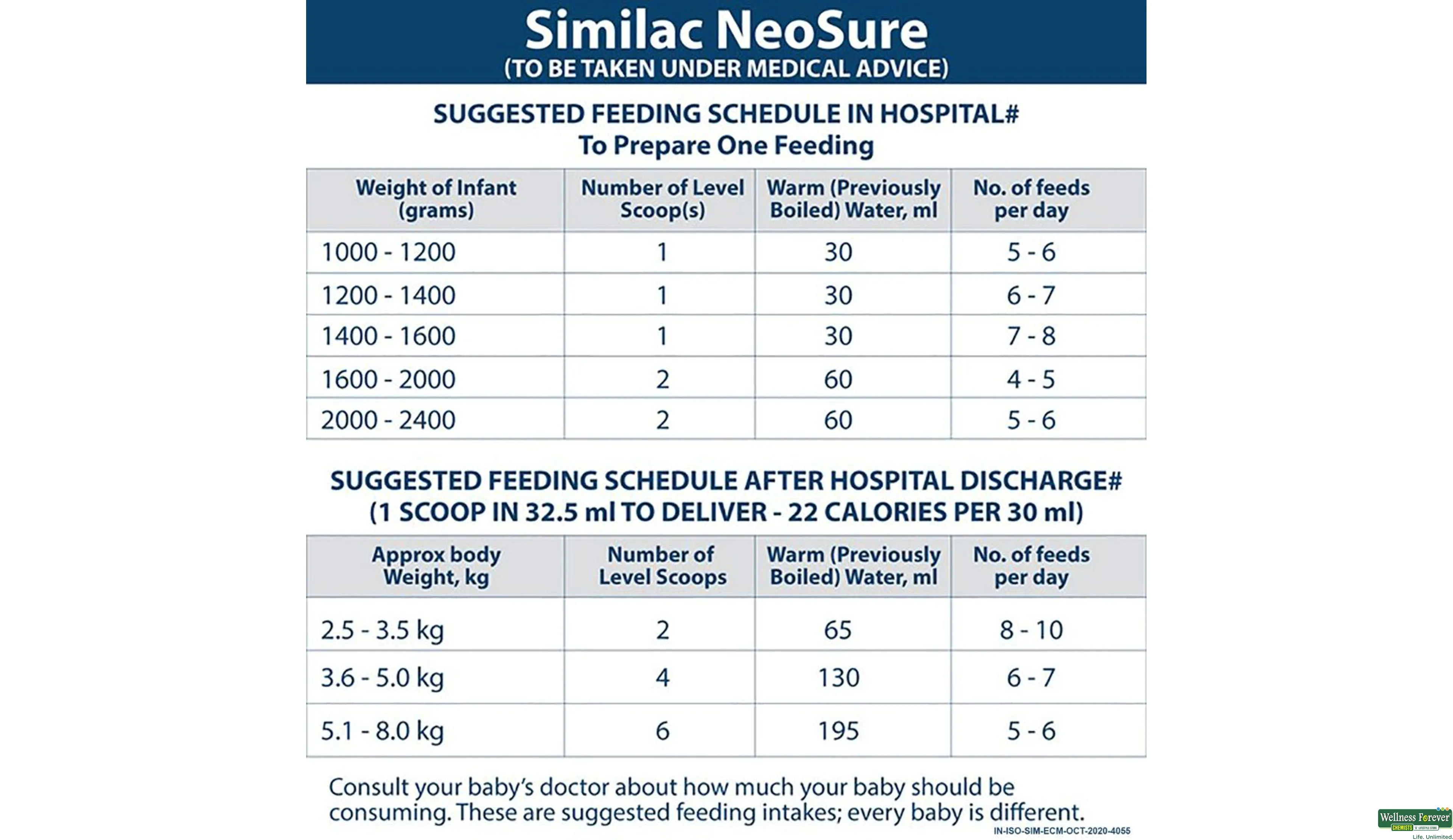 Similac newborn feeding chart clearance