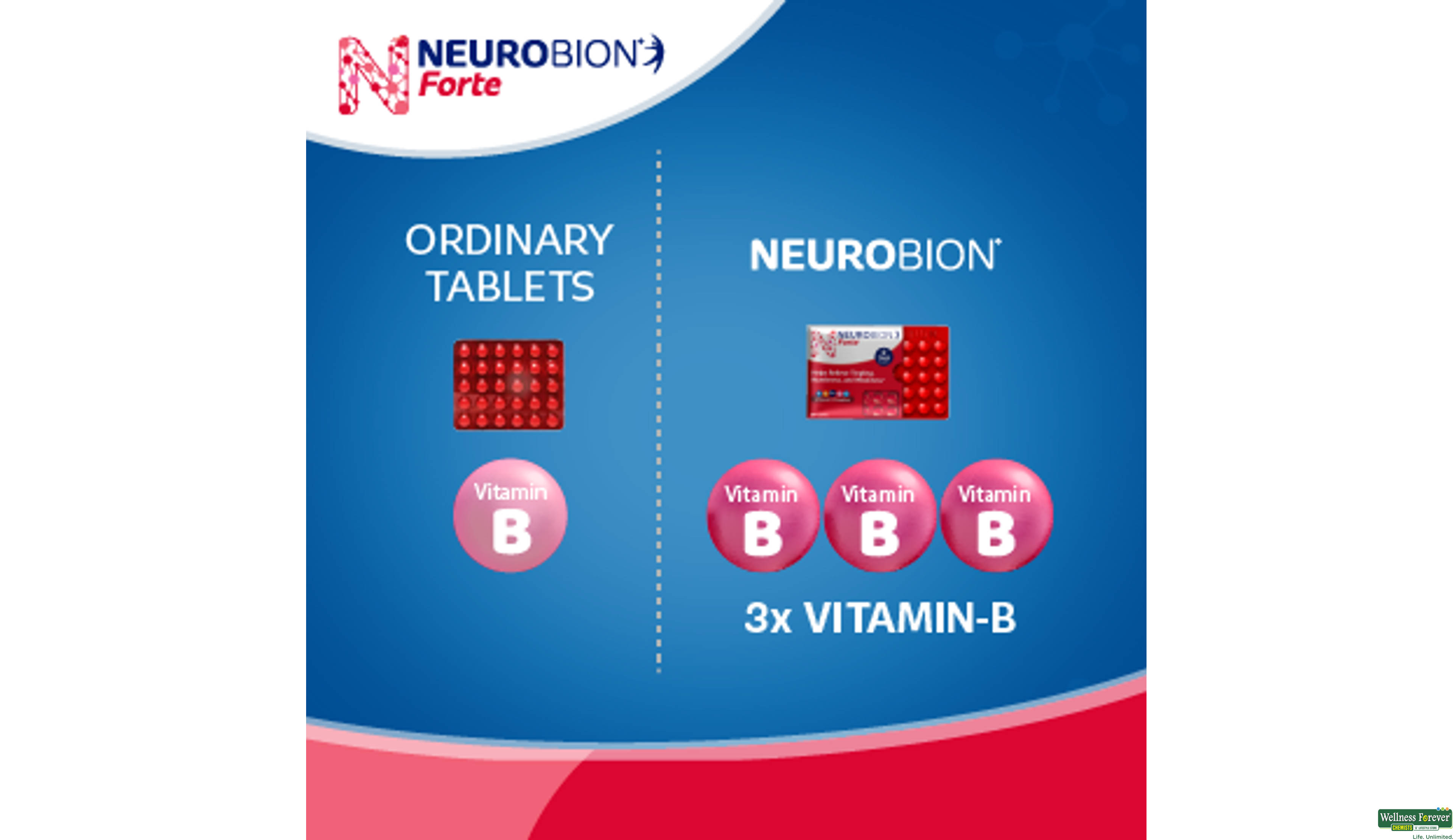 NEUROBION-FORTE 30TAB- 6, 30TAB, •Supports the health of nerves, skin, and hair.
•Enhances the body’s metabolic function.
•Helps in the synthesis of red blood cells.
•Boosts energy and reduces fatigue.