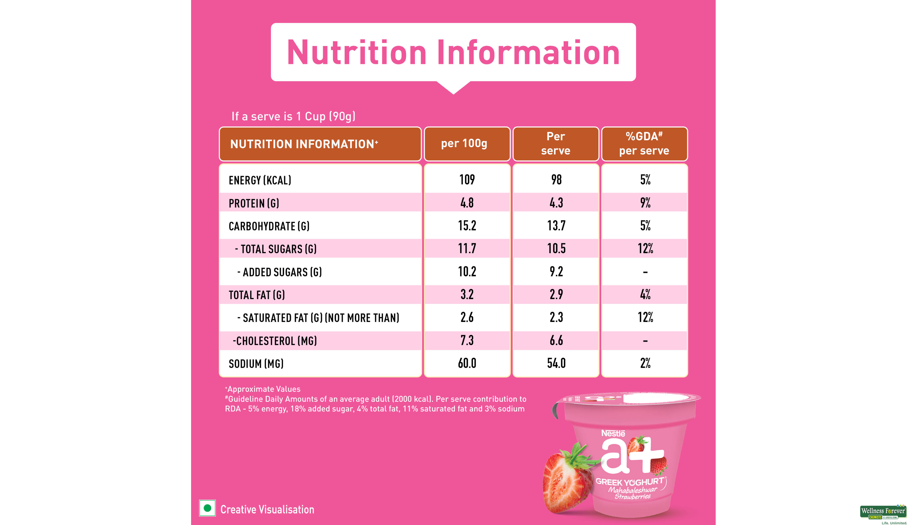 NEST A+ YOGHURT S/BERRY 90GM- 5, 90GM, 
