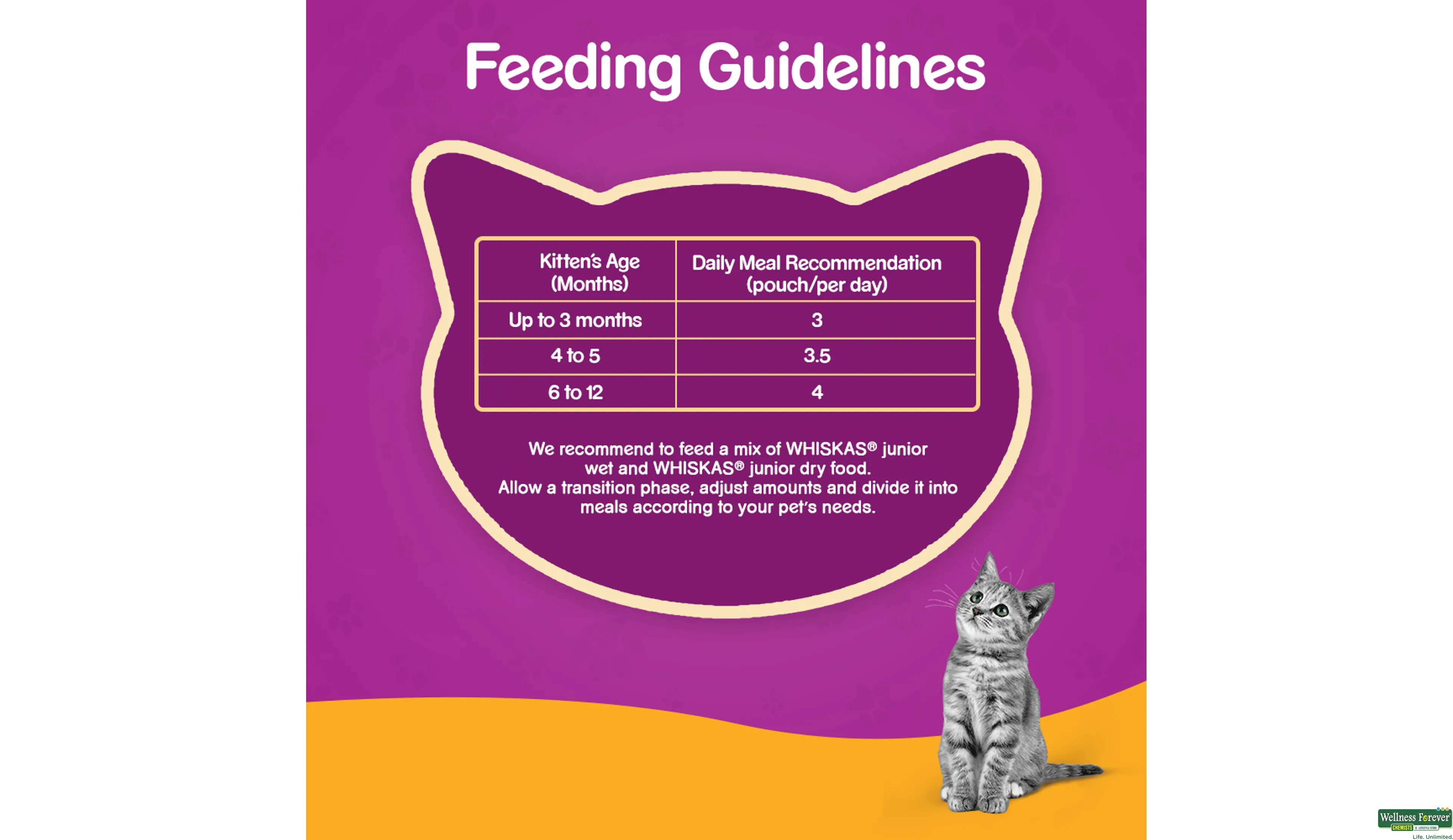 How to feed whiskas cat food top