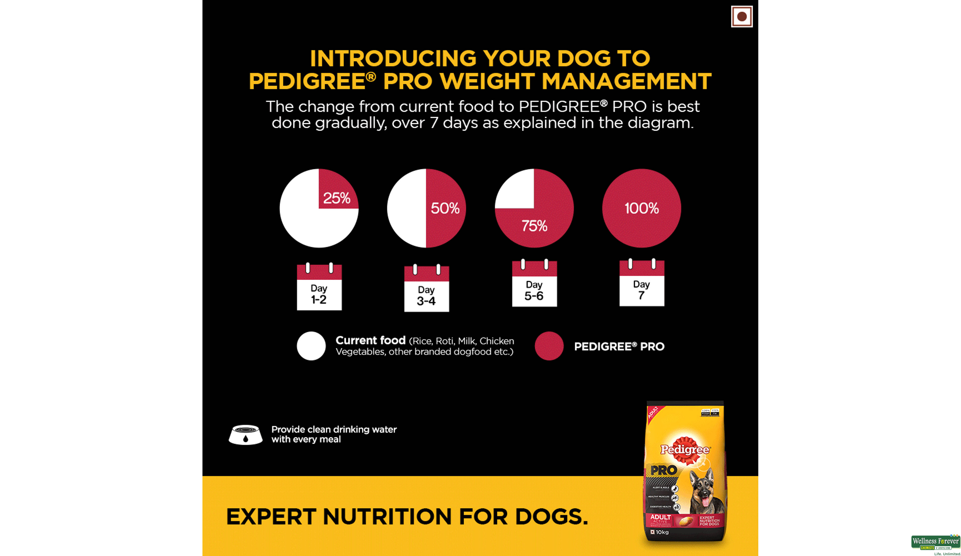 PEDIGREE PRO ADULT ACTIVE 10KG- 8, 10KG, null