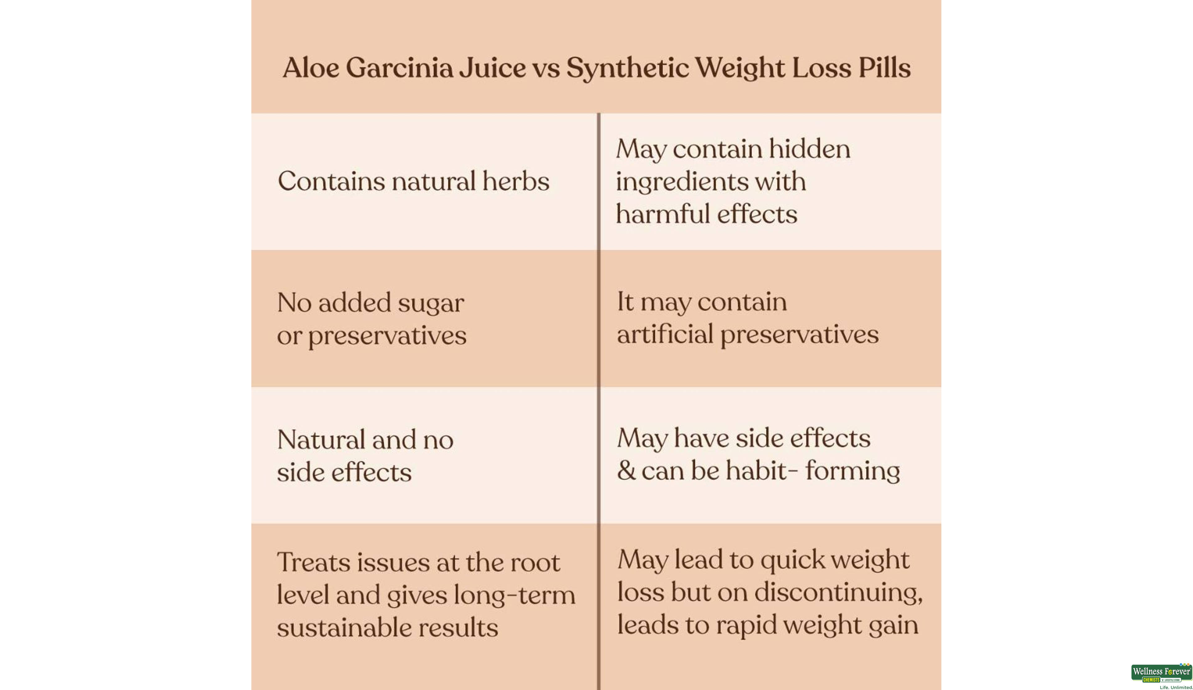 KAPIVA JUICE ALOE GARCINIA 1LTR- 5, 1LTR, 