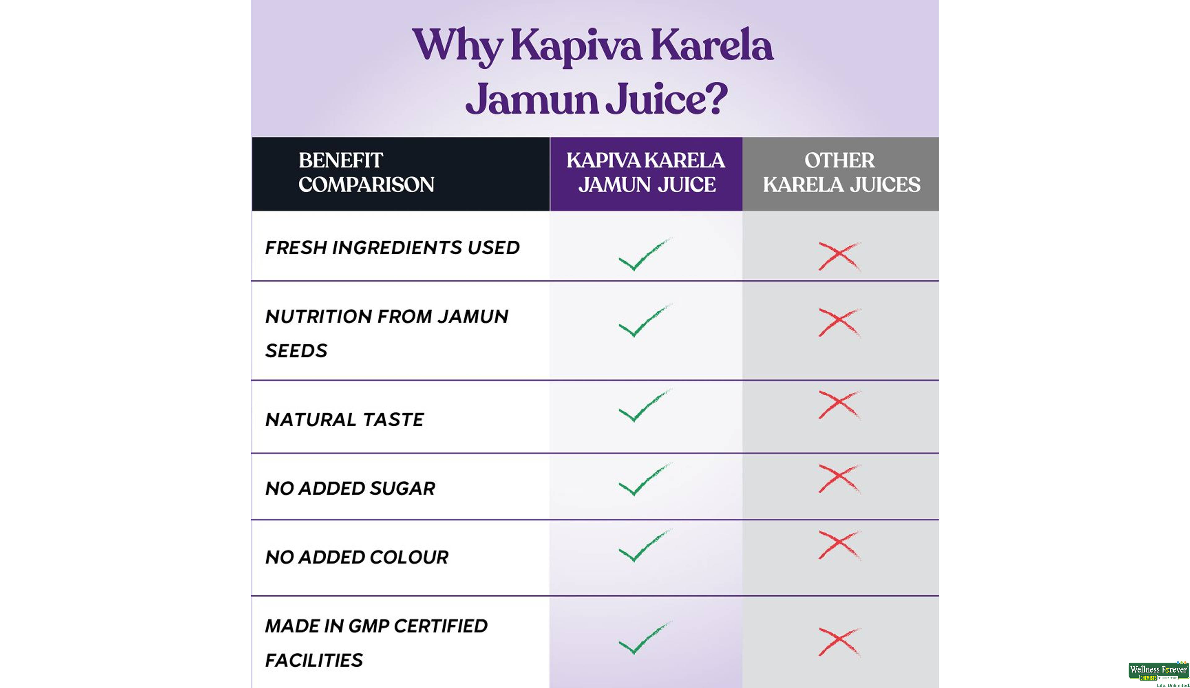 KAPIVA JUICE KARELA JAMUN 1LTR- 8, 1LTR, 