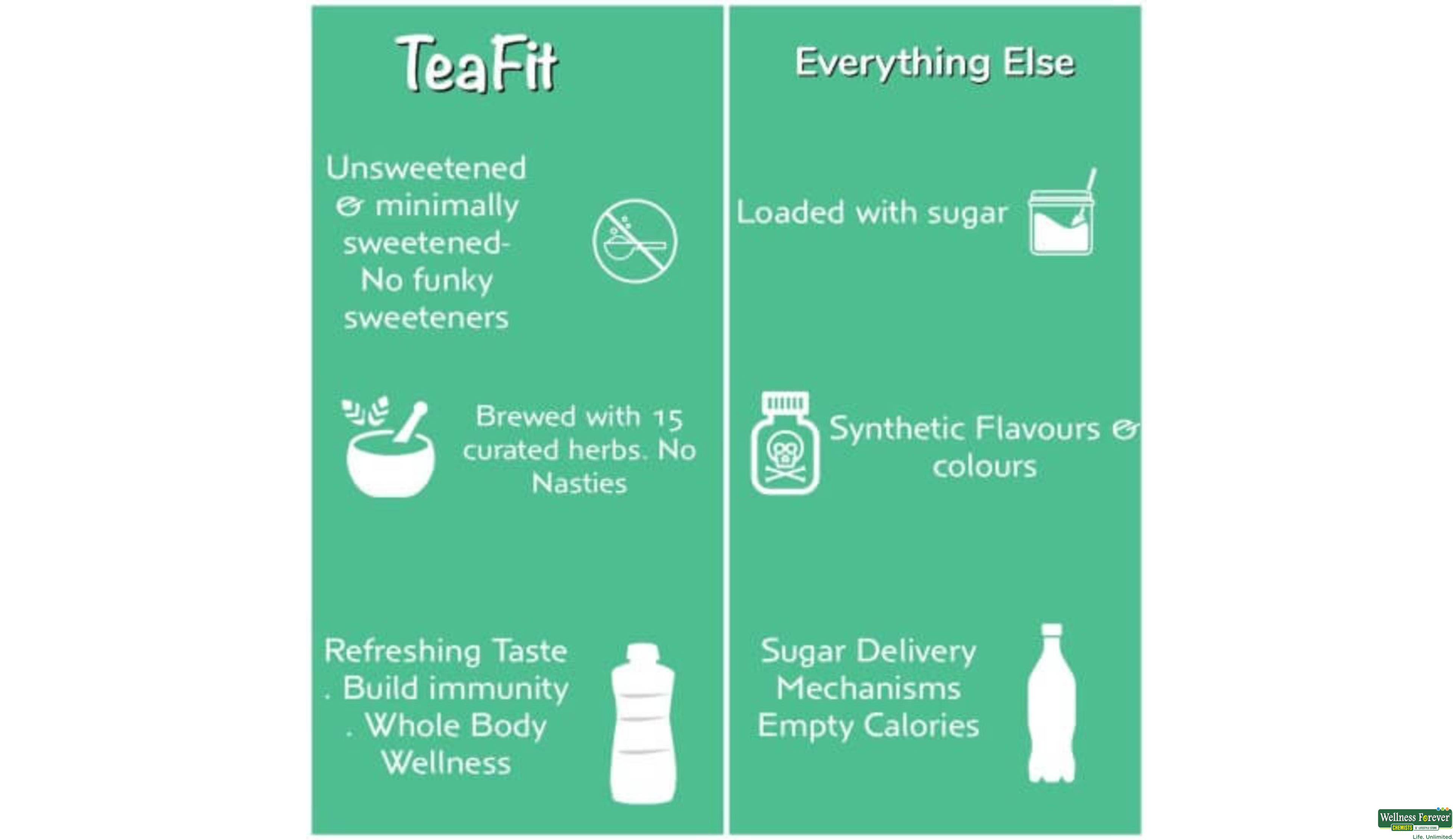 TEAFIT LEAN 300ML- 3, 300ML, 