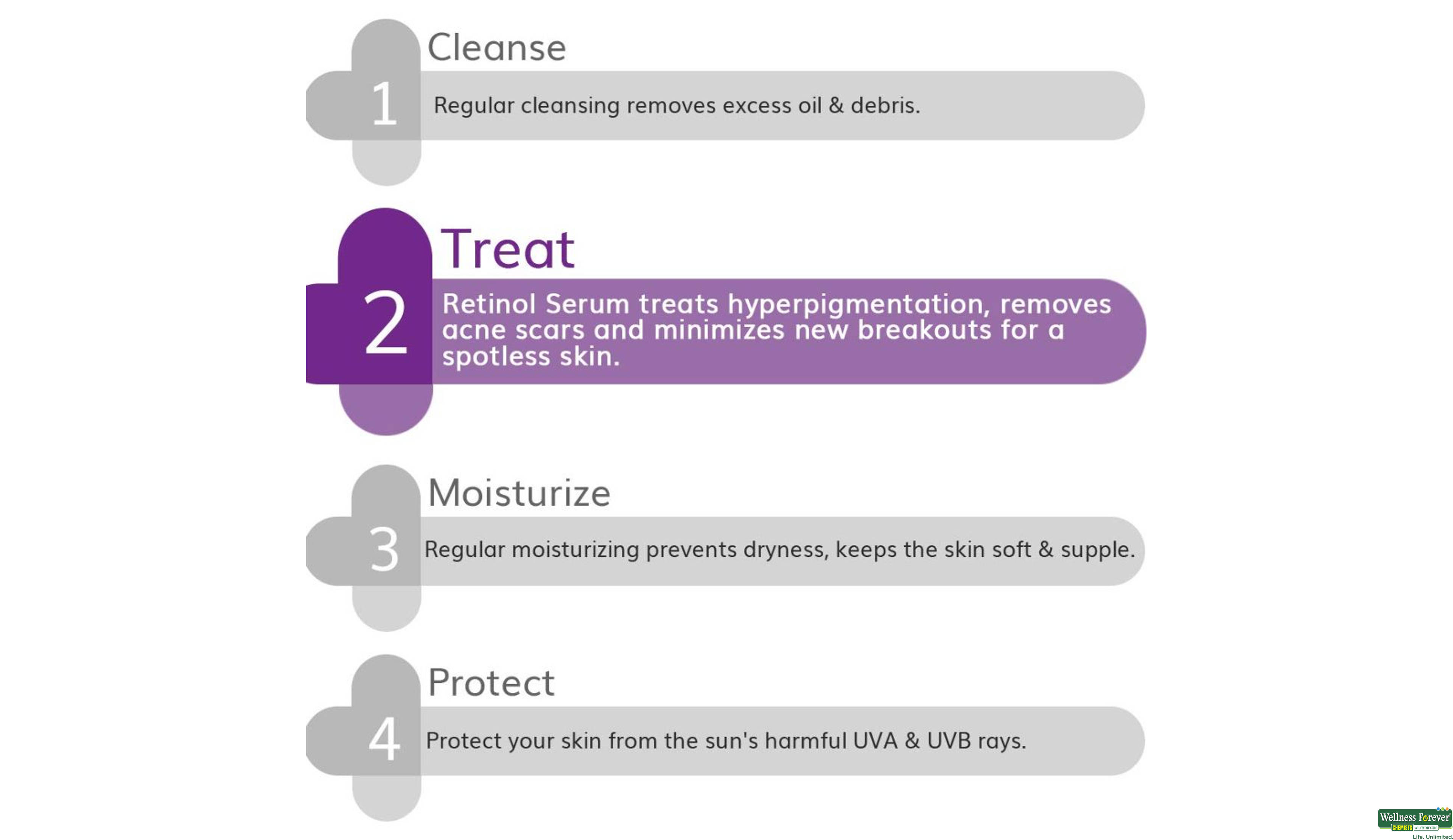 DERMA CO F/SERUM 0.1% RETINOL 30ML- 4, 30ML, 