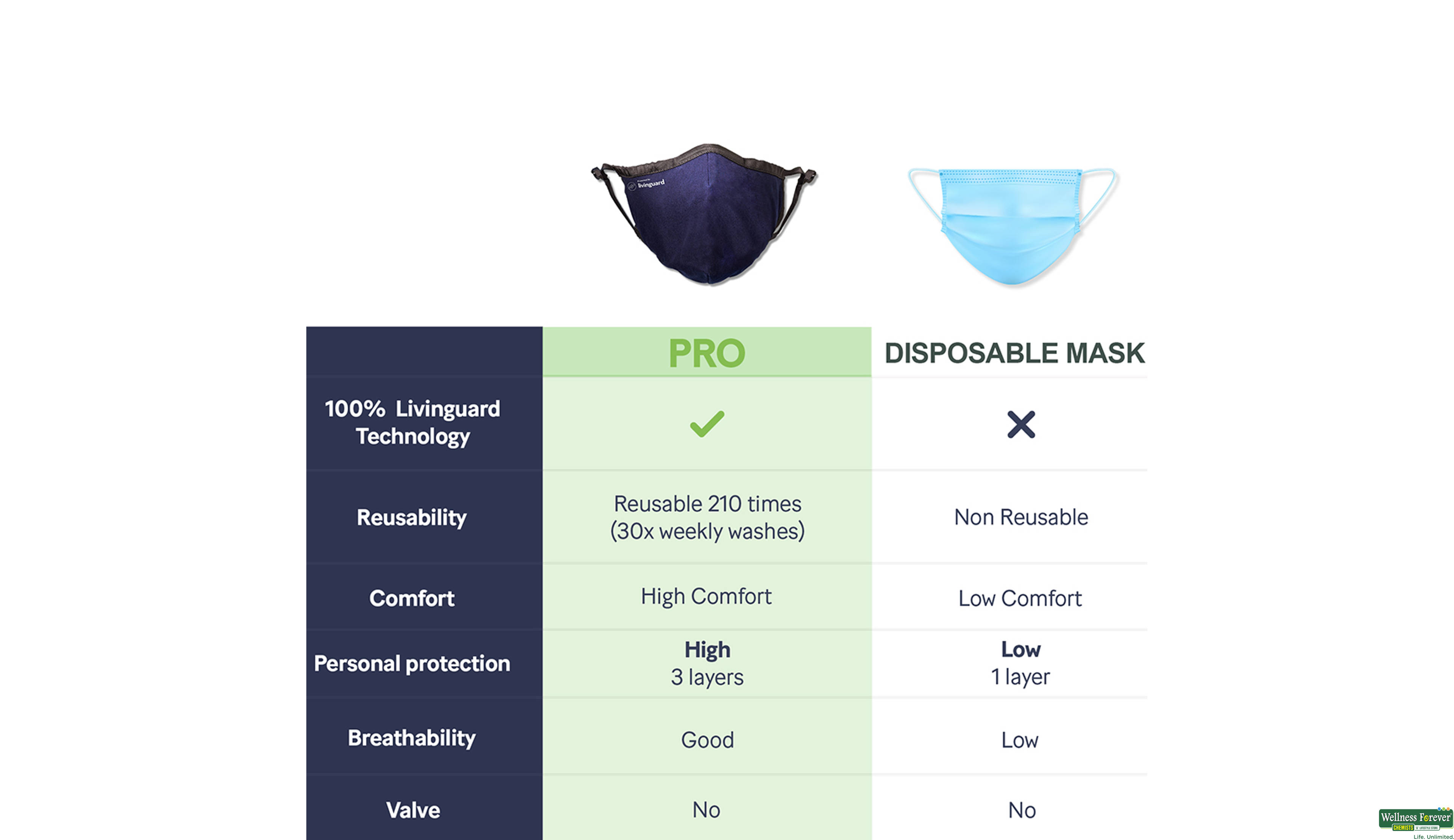 LIVINGUARD FACE MASK PRO-L BLACK 1PC- 8, 1PC, 