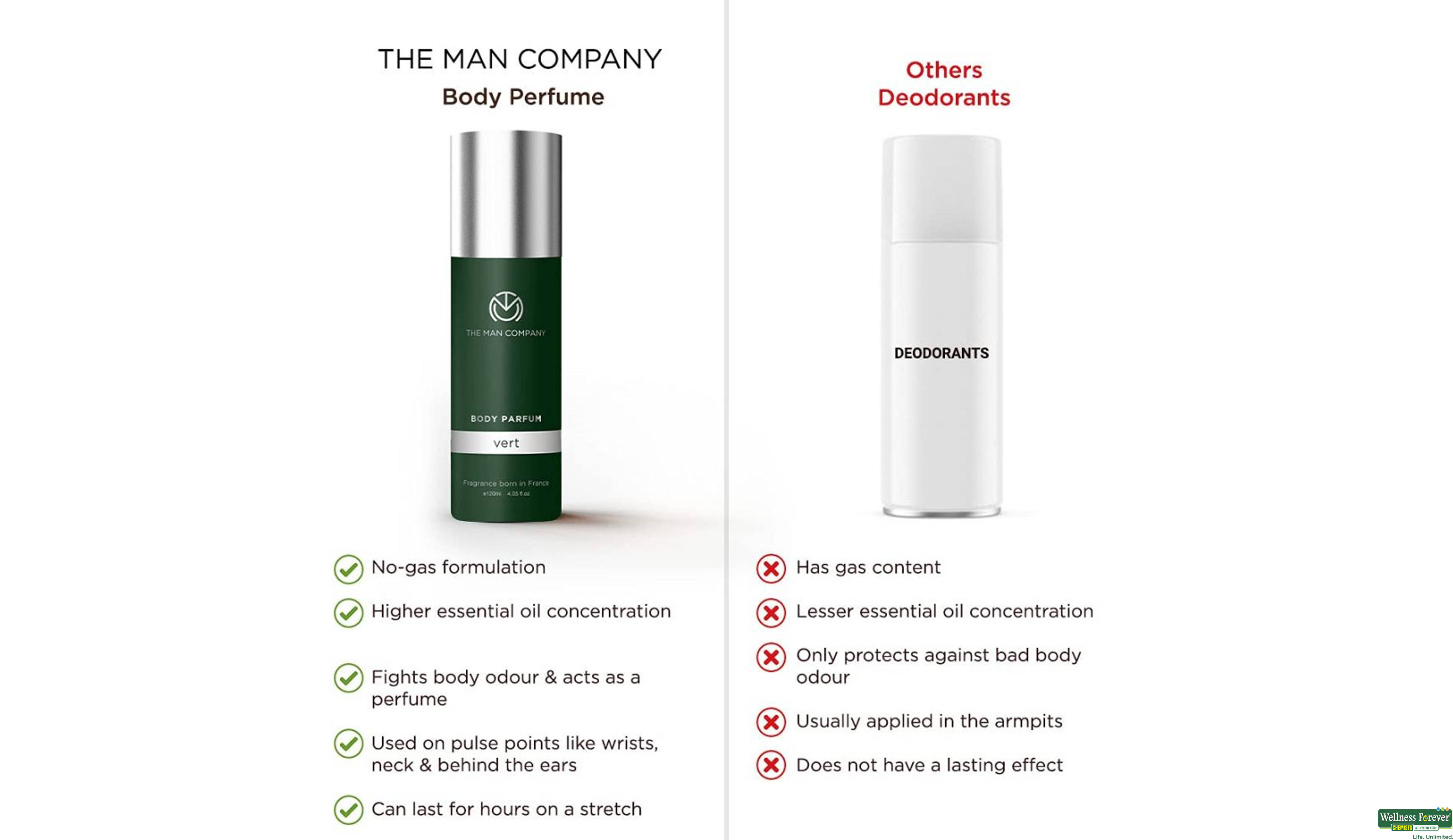 THE MAN DEO VERT 120ML- 7, 120ML, null