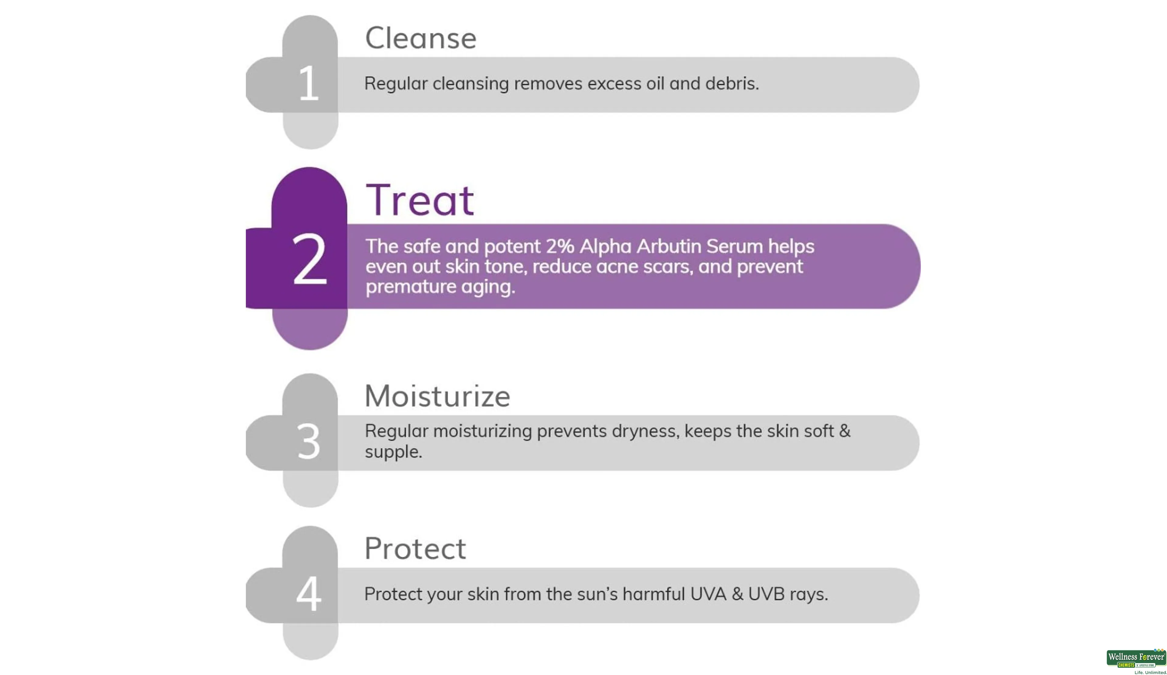 DERMA CO 2% ALPHA ARBUTIN FACE SERUM 30ML- 4, 30ML, 