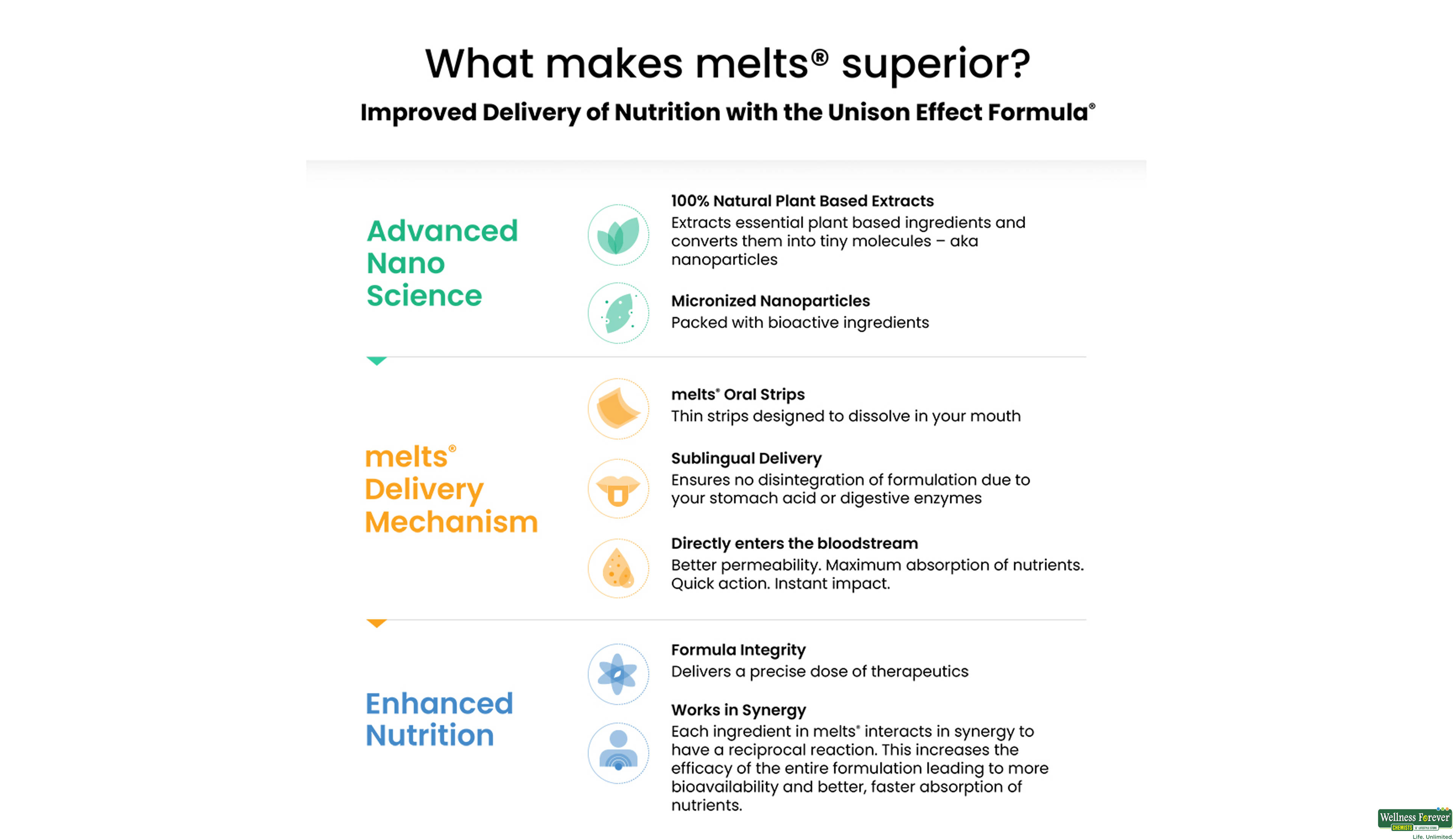 WELLBEING VITAMIN D3 + K2 30MELTS- 7, 30PC, null