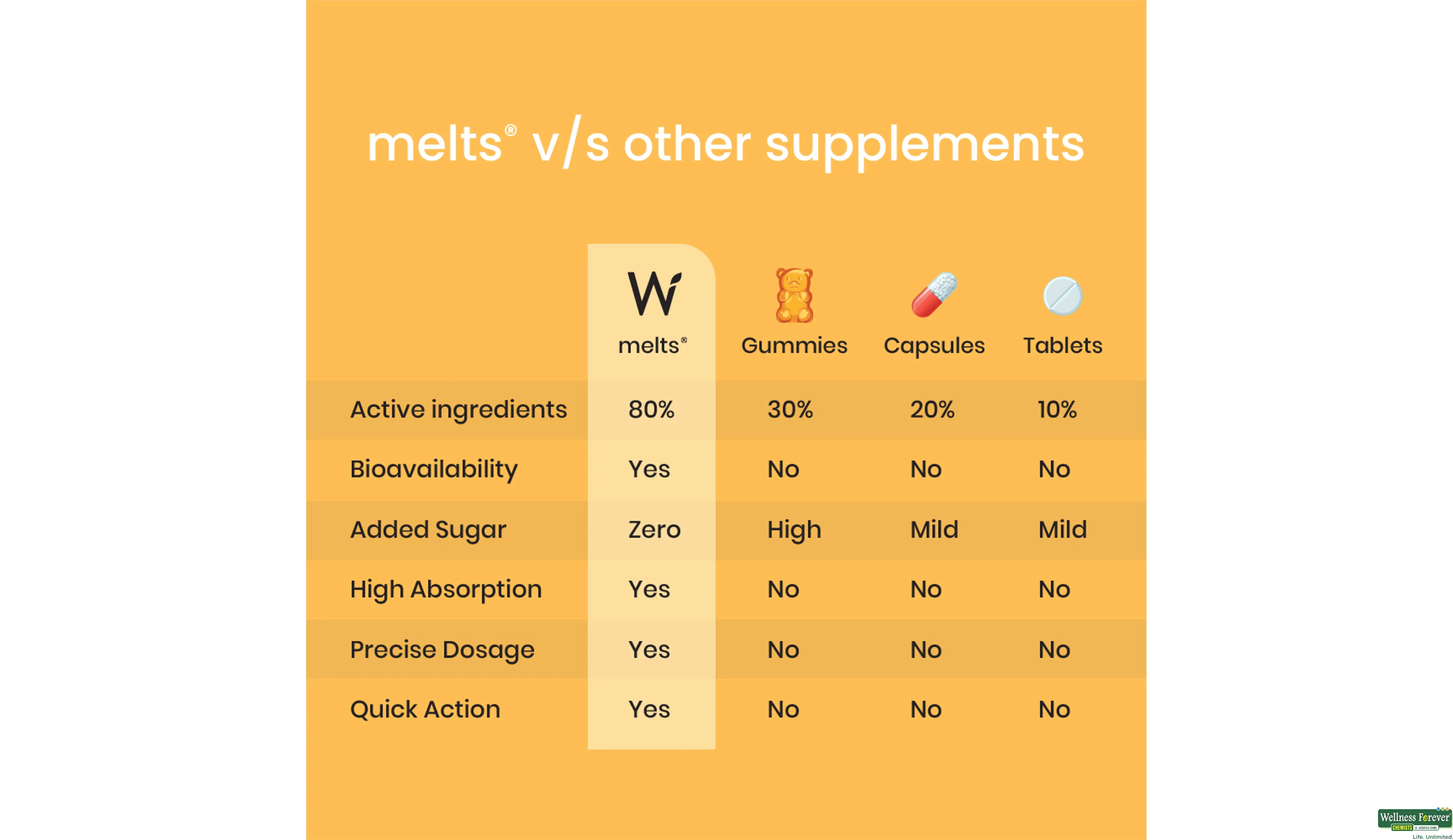 WELLBEING VITAMIN D3 + K2 30MELTS- 9, 30PC, null