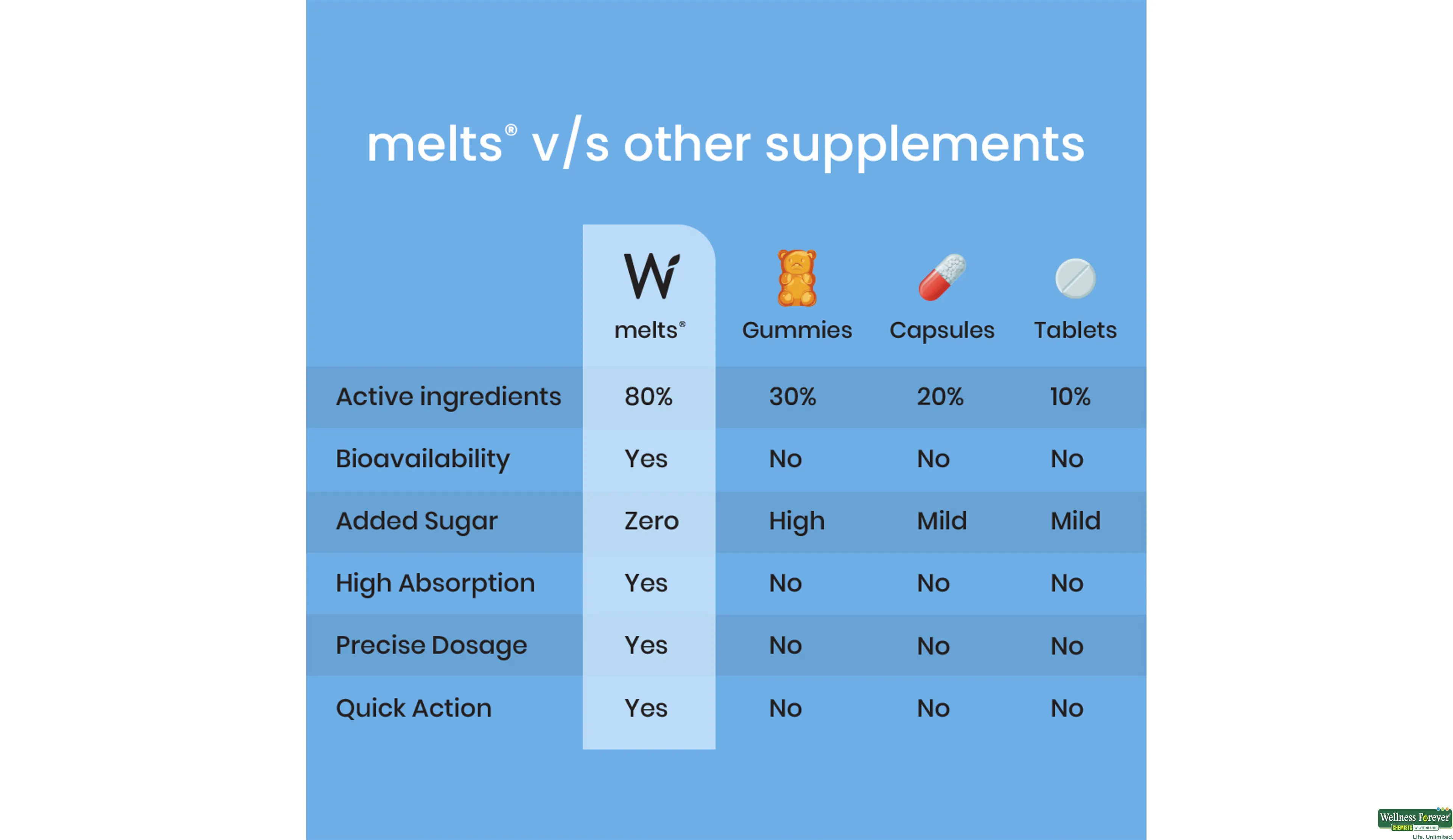 WELLBEING RESTFUL SLEEP 30MELTS- 9, 30PC, 