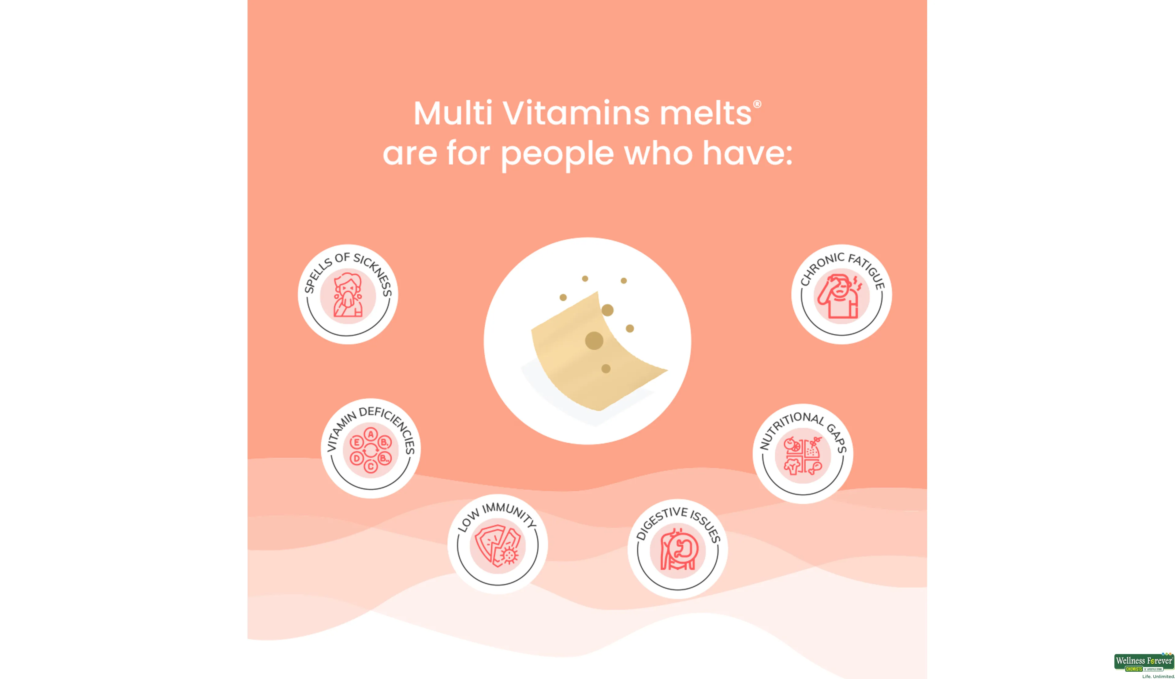 WELLBEING MULTIVITAMIN 30MELTS- 5, 30PC, null