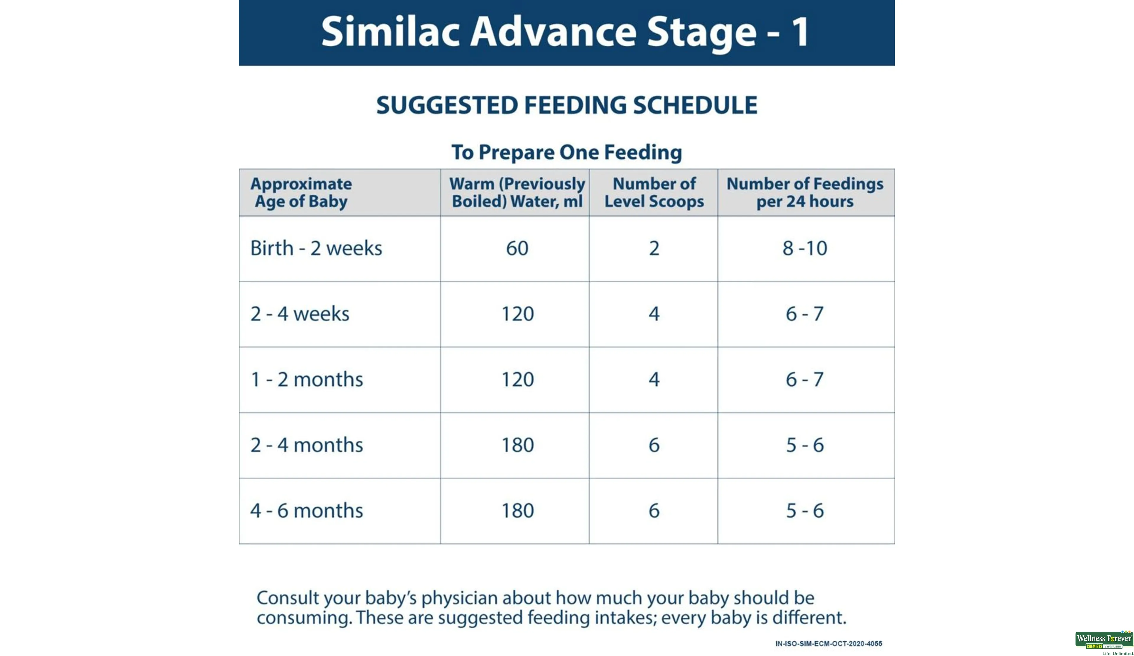 SIMILAC ADVANCE 1 REFIL PWDR 400GM- 4, 400GM, 