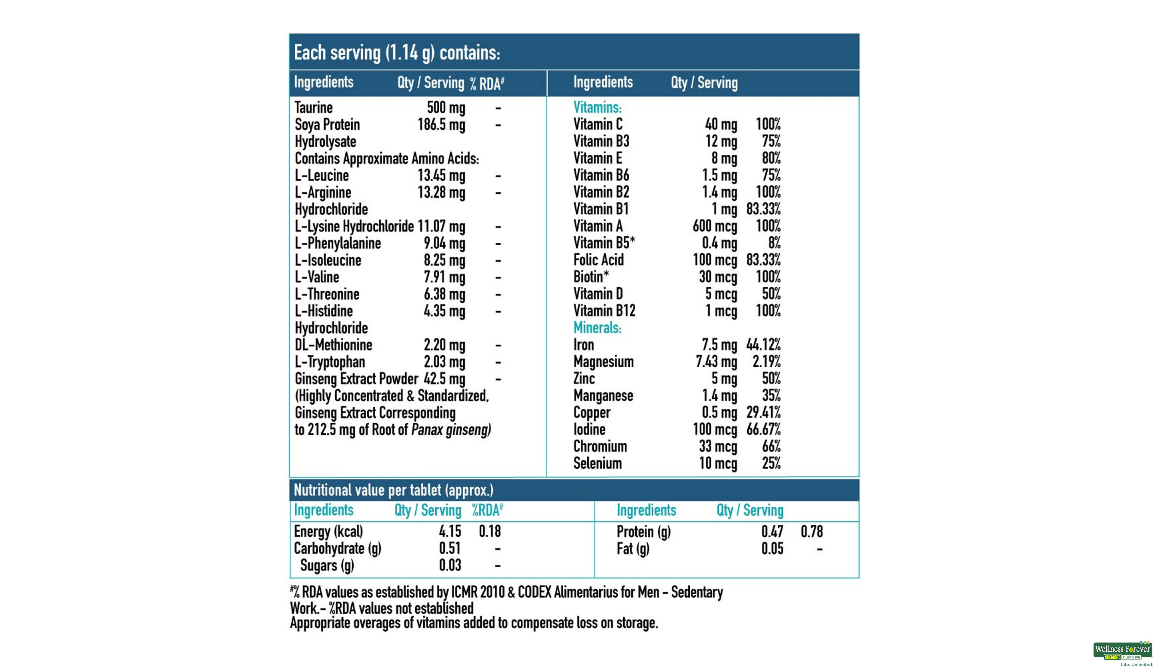 HEALTHKART MULTIVITAMIN & MINERALS 30TAB- 4, 30TAB, 