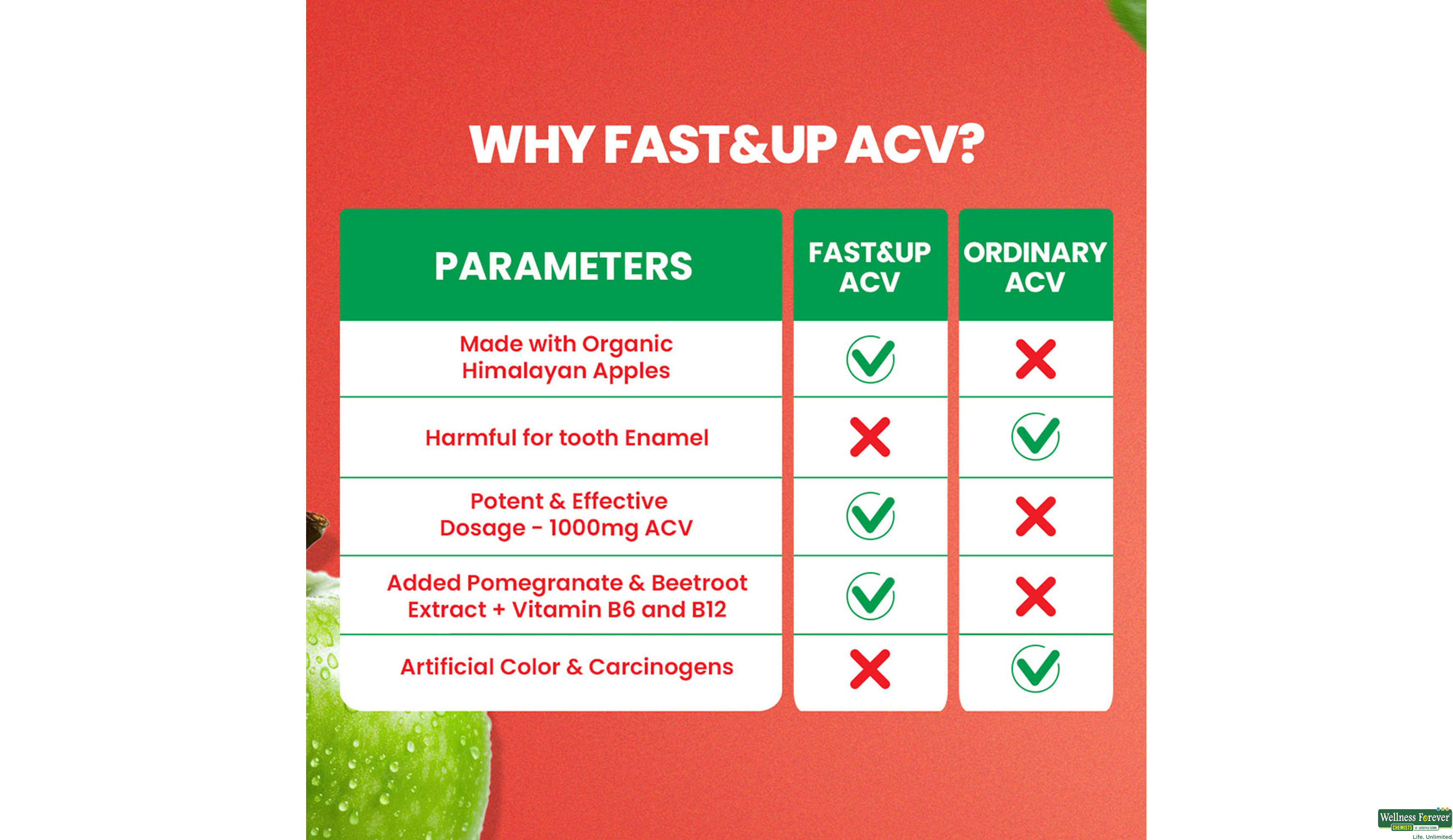 FAST/UP ACV GREEN APPLE 15TAB- 4, 15TAB, null